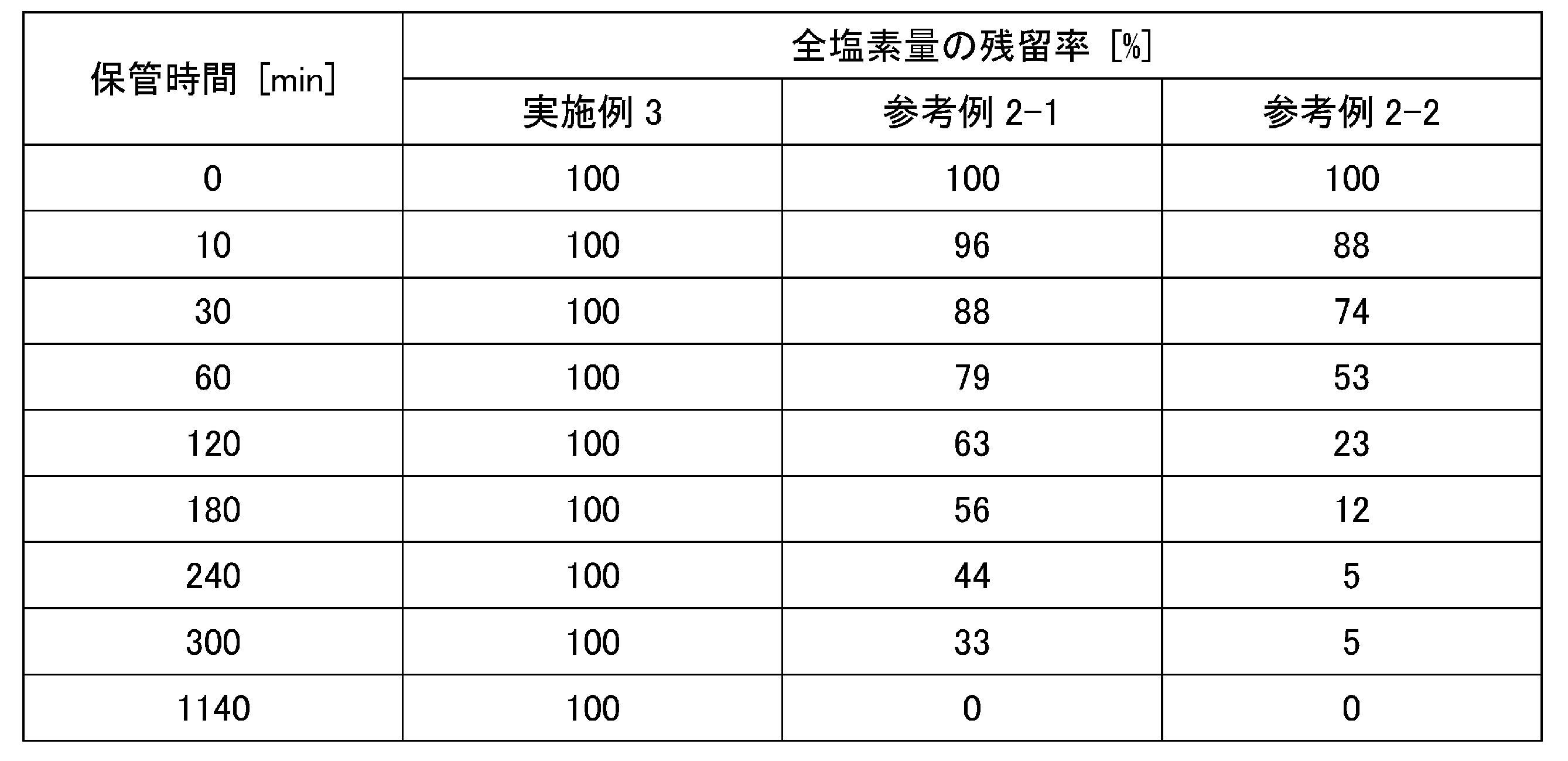 Figure JPOXMLDOC01-appb-T000004