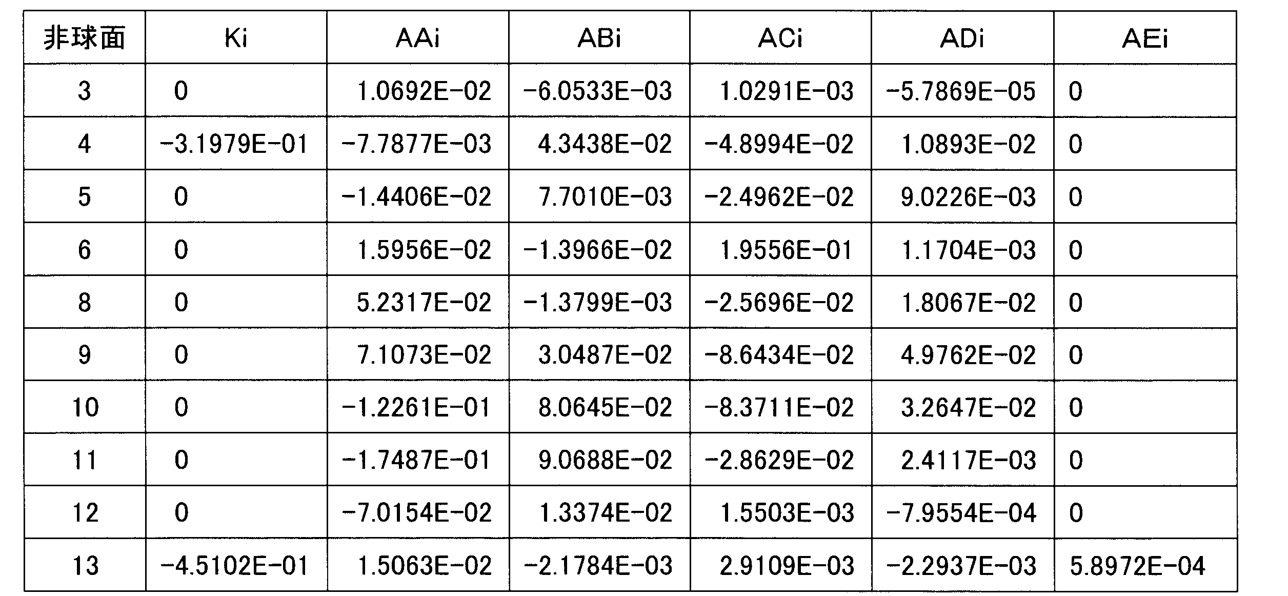 Figure JPOXMLDOC01-appb-T000018