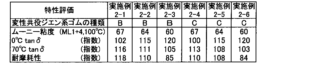 Figure JPOXMLDOC01-appb-T000008