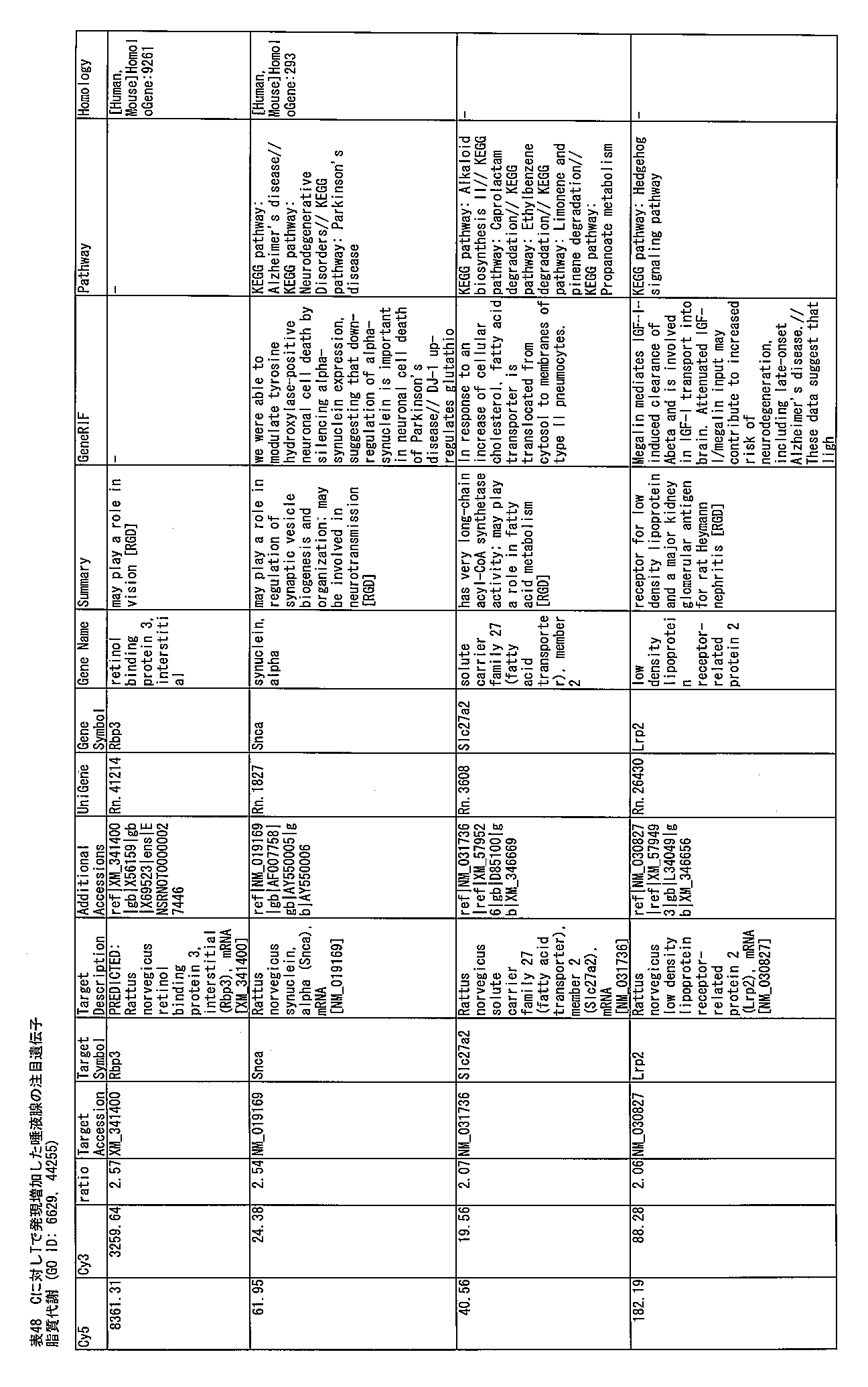 Figure JPOXMLDOC01-appb-T000236