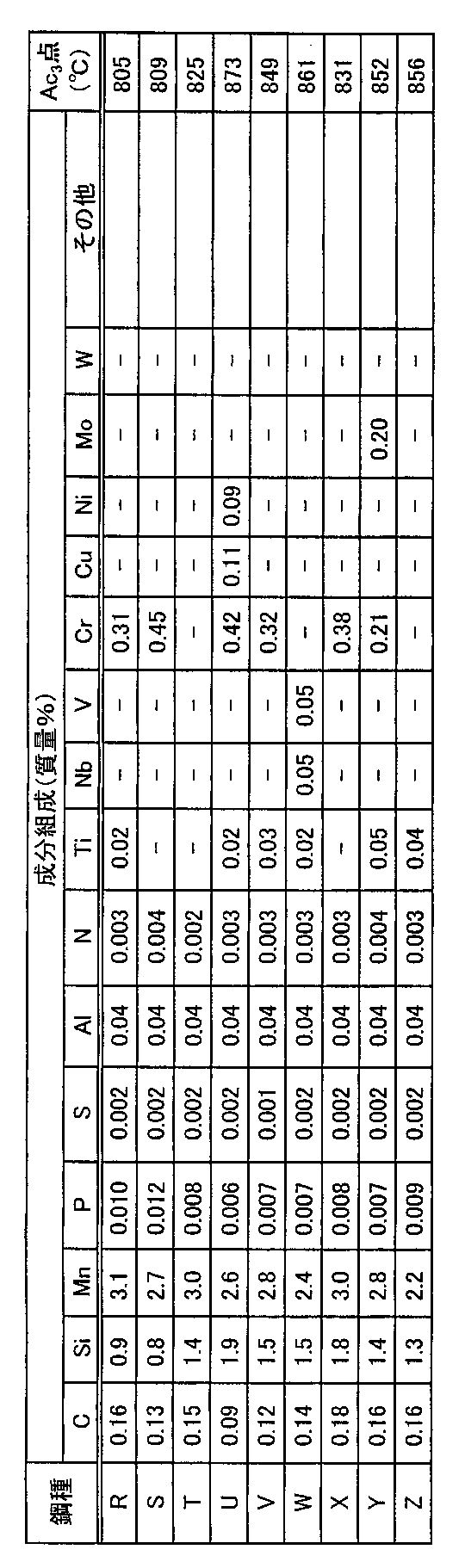 Figure JPOXMLDOC01-appb-T000002