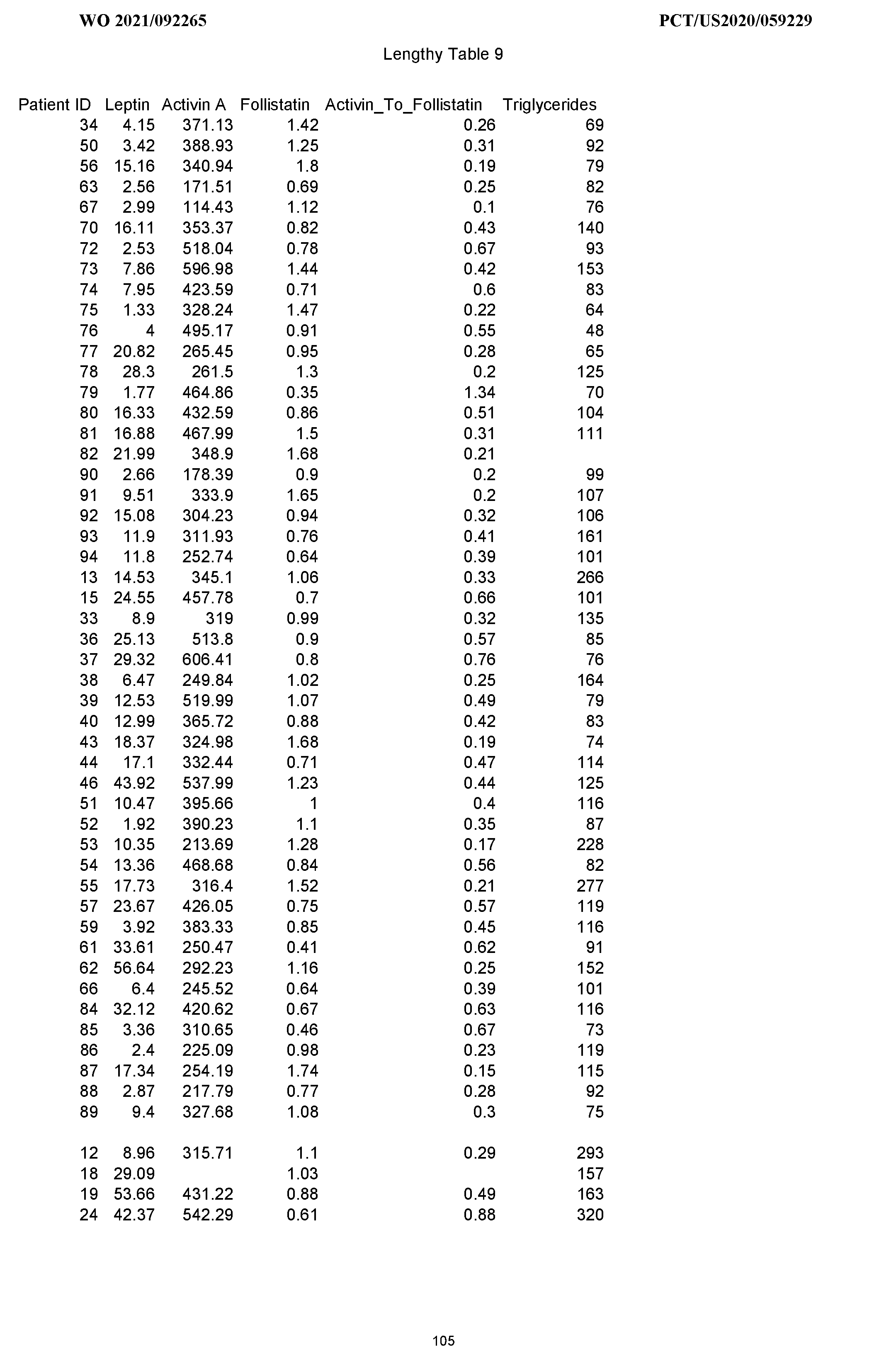 Figure imgf000106_0001