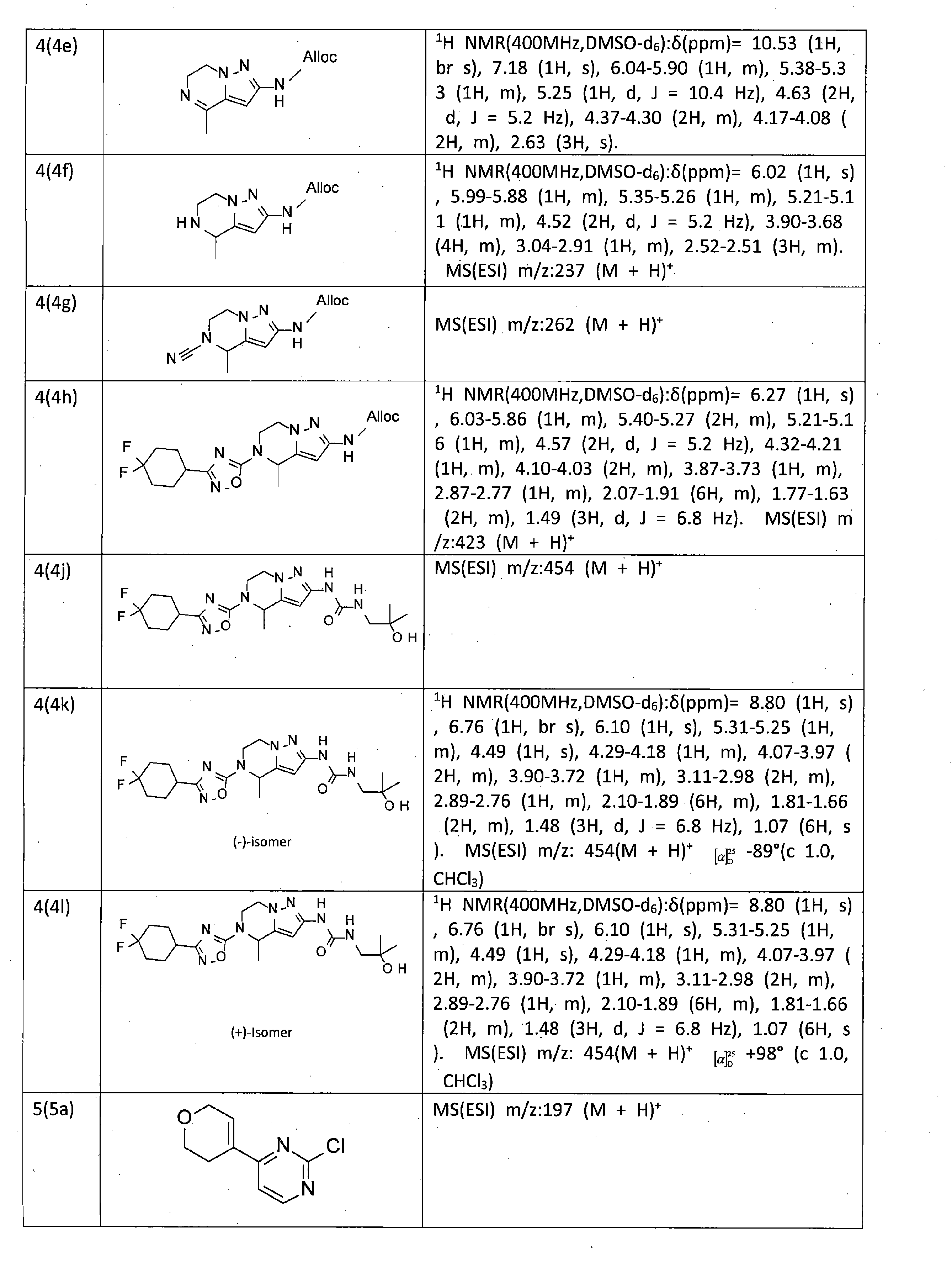 Figure JPOXMLDOC01-appb-T000058