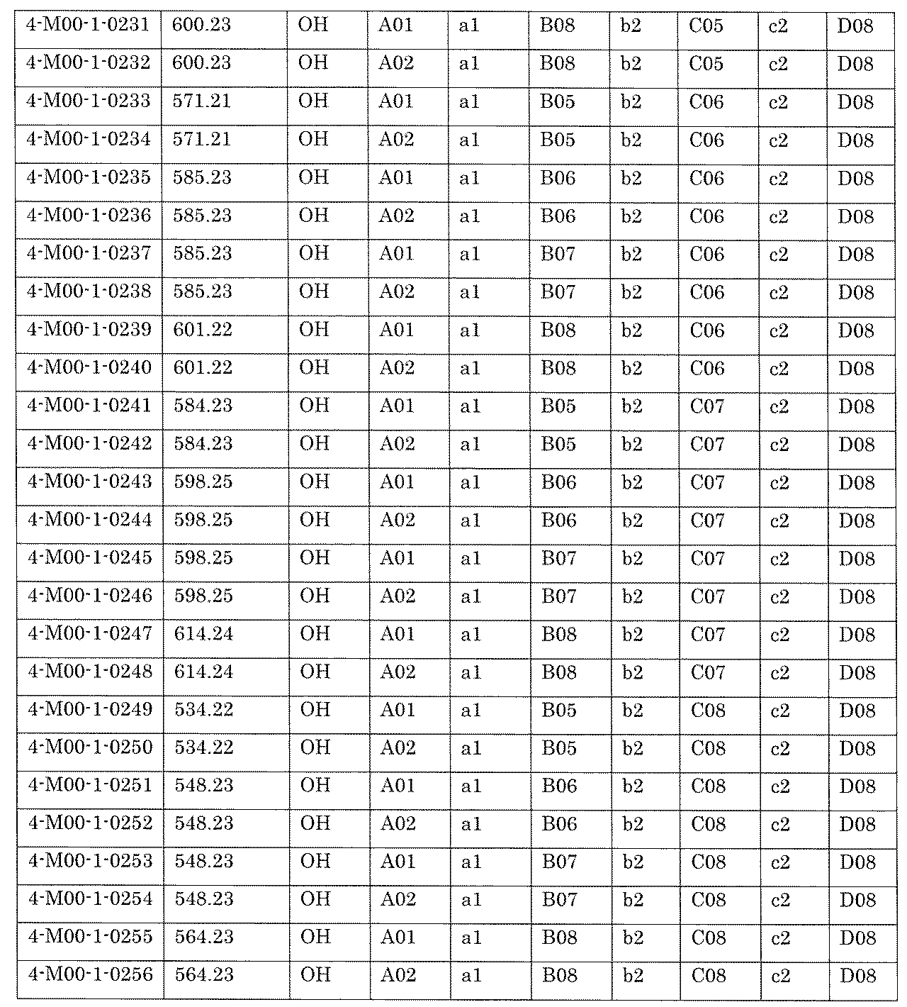 Figure JPOXMLDOC01-appb-I002262