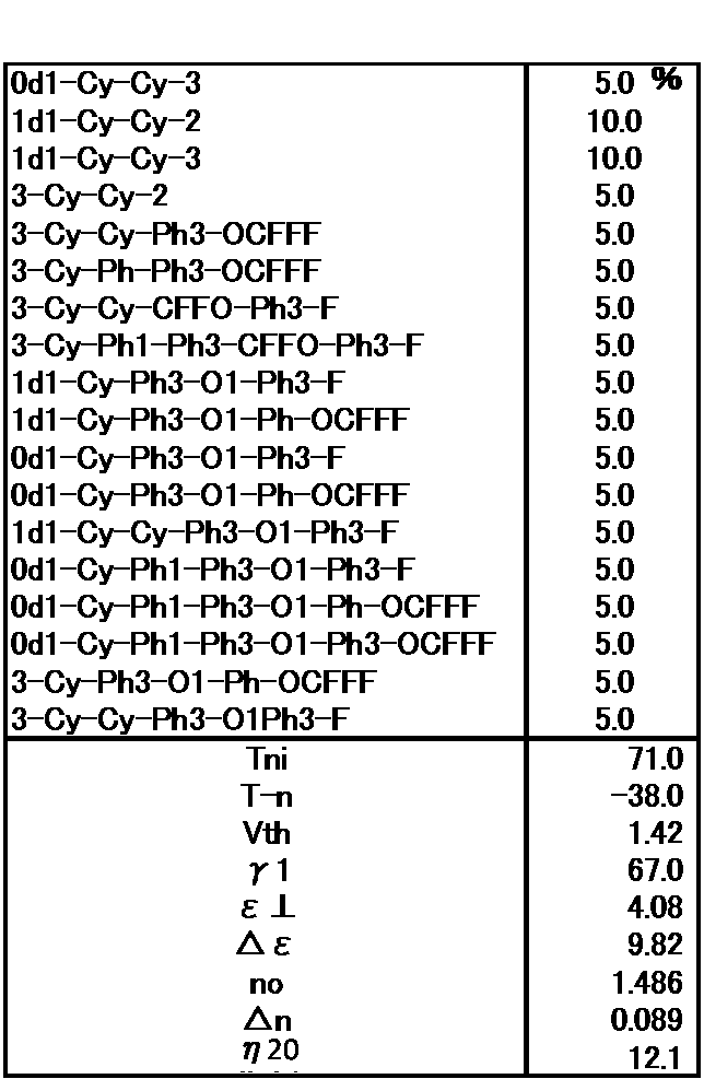 Figure JPOXMLDOC01-appb-T000102