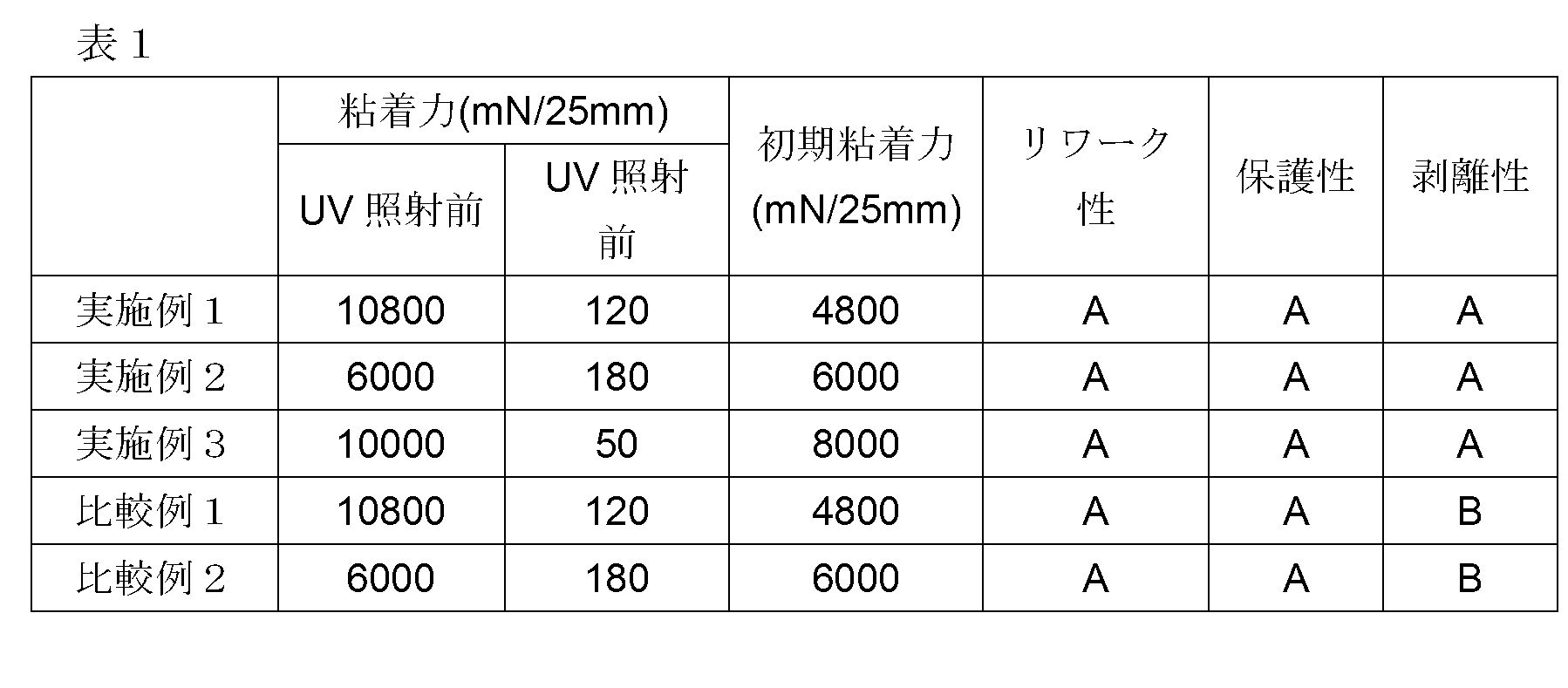 Figure JPOXMLDOC01-appb-T000002