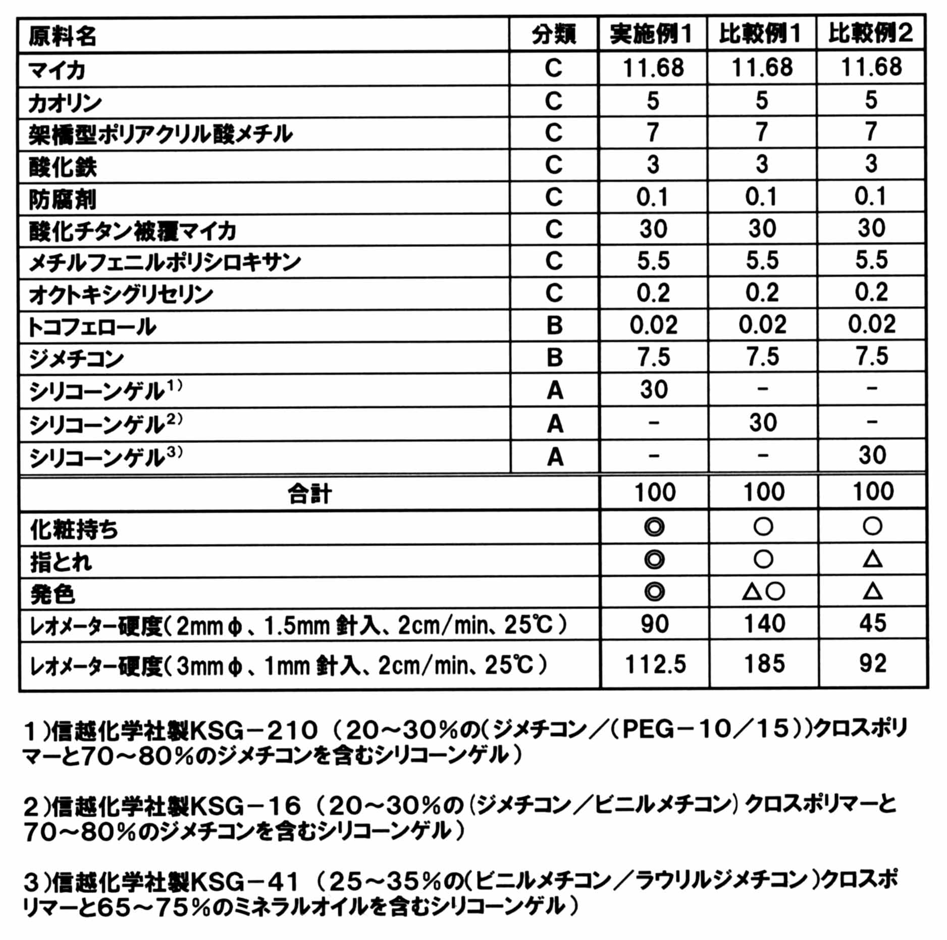 Figure JPOXMLDOC01-appb-T000003