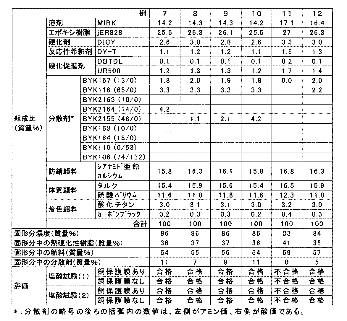 Figure JPOXMLDOC01-appb-T000002