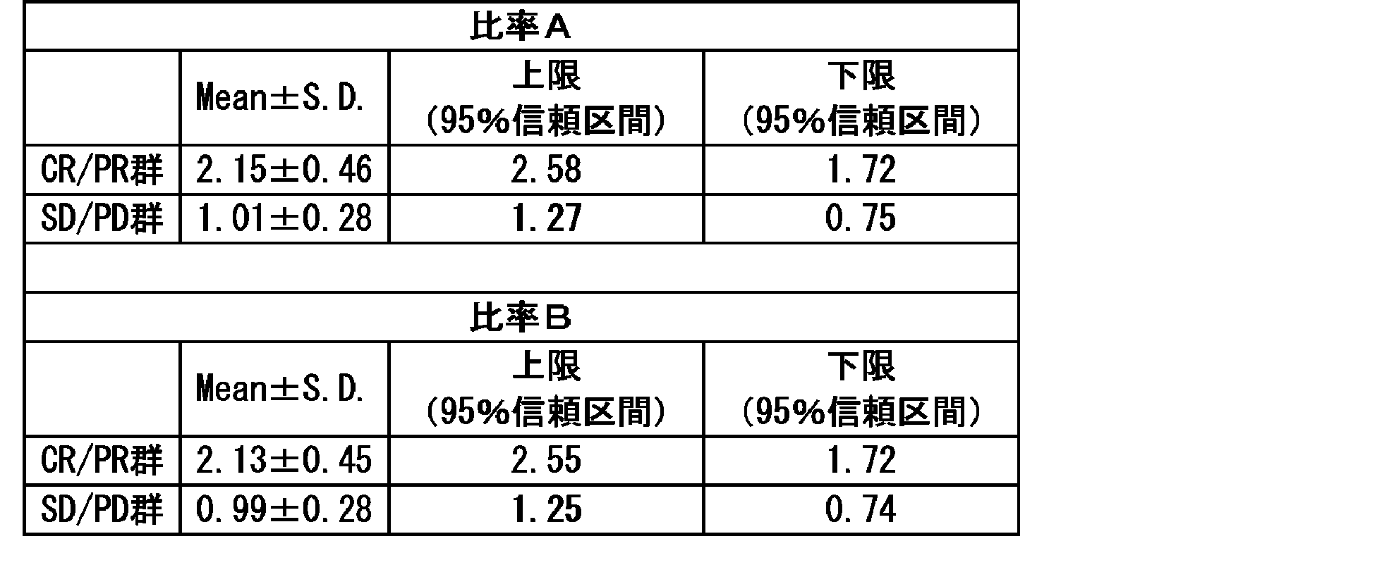 Figure JPOXMLDOC01-appb-T000001
