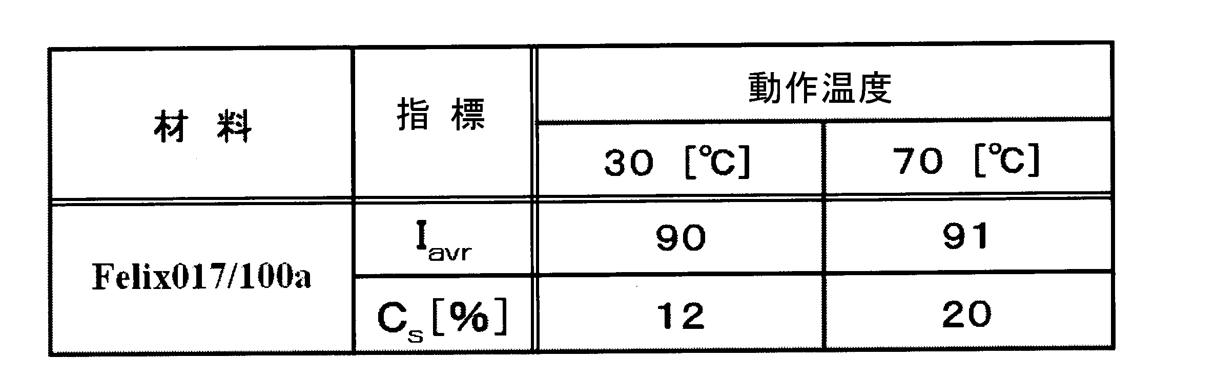 Figure JPOXMLDOC01-appb-T000004