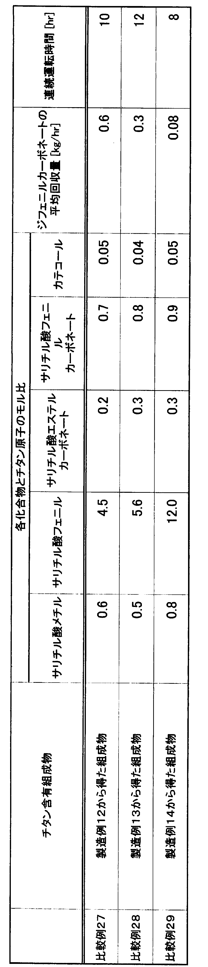 Figure JPOXMLDOC01-appb-T000106