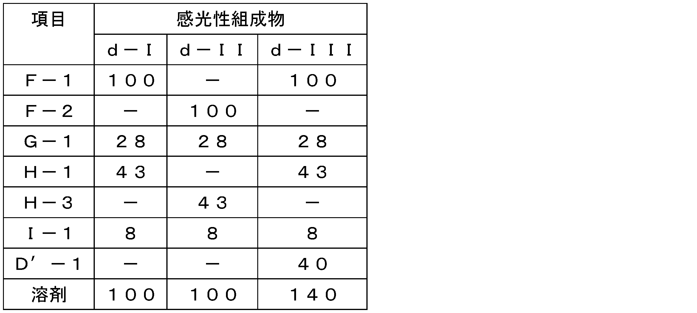 Figure JPOXMLDOC01-appb-T000018
