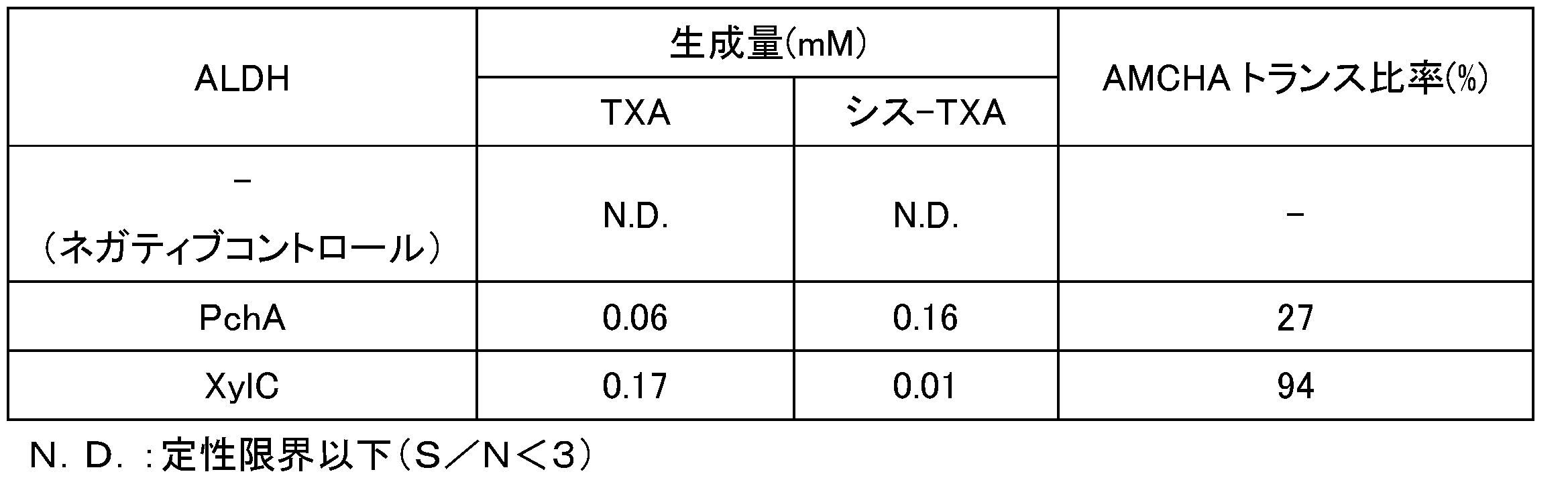 Figure JPOXMLDOC01-appb-T000028