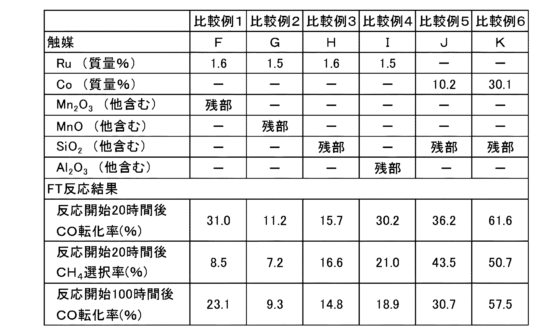 Figure 0005129037