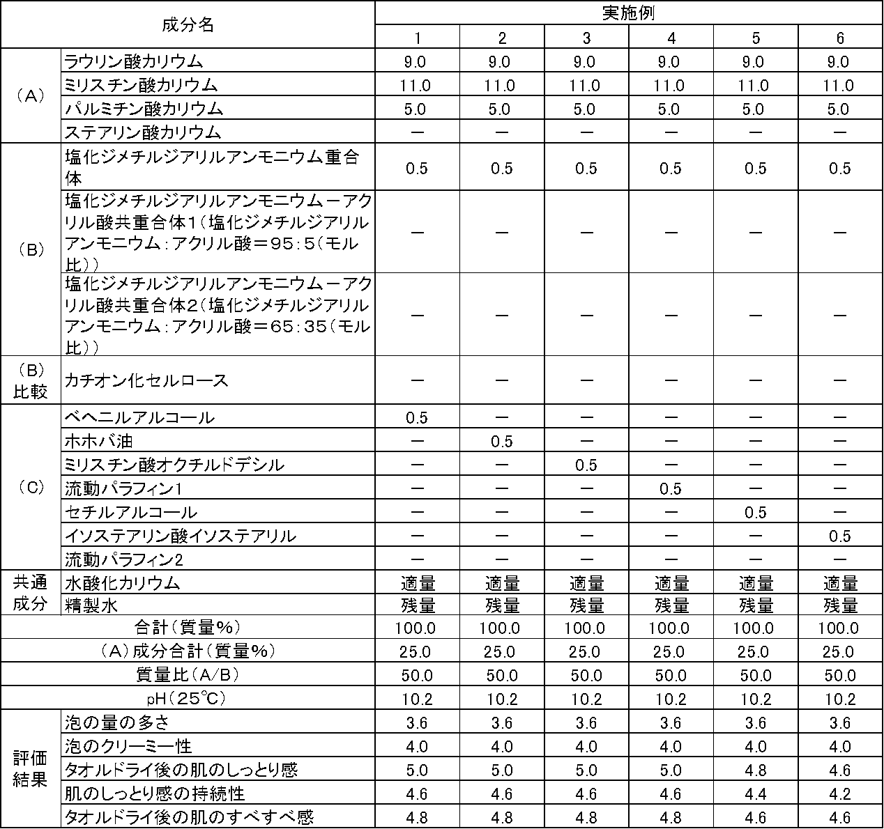 Figure JPOXMLDOC01-appb-T000005