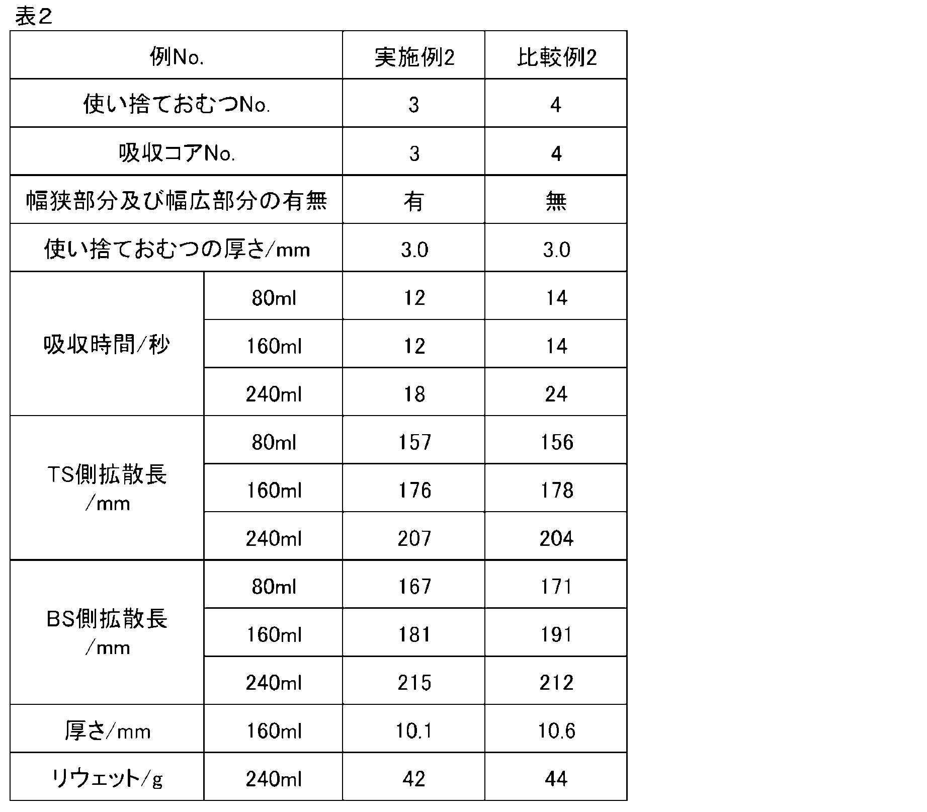 Figure JPOXMLDOC01-appb-T000002
