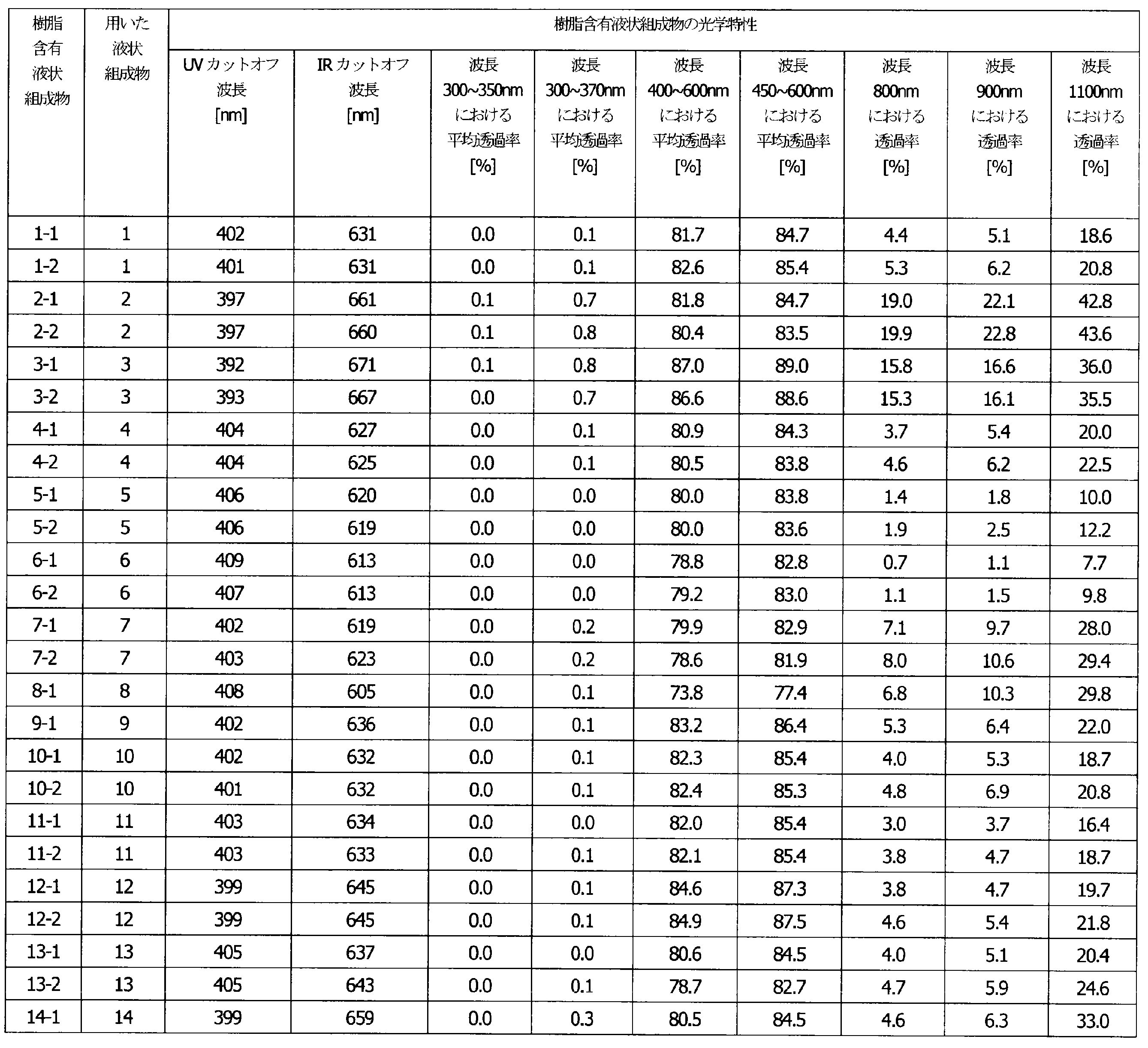 Figure JPOXMLDOC01-appb-T000005