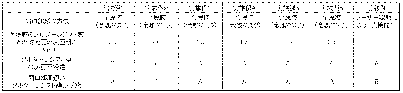 Figure JPOXMLDOC01-appb-T000003