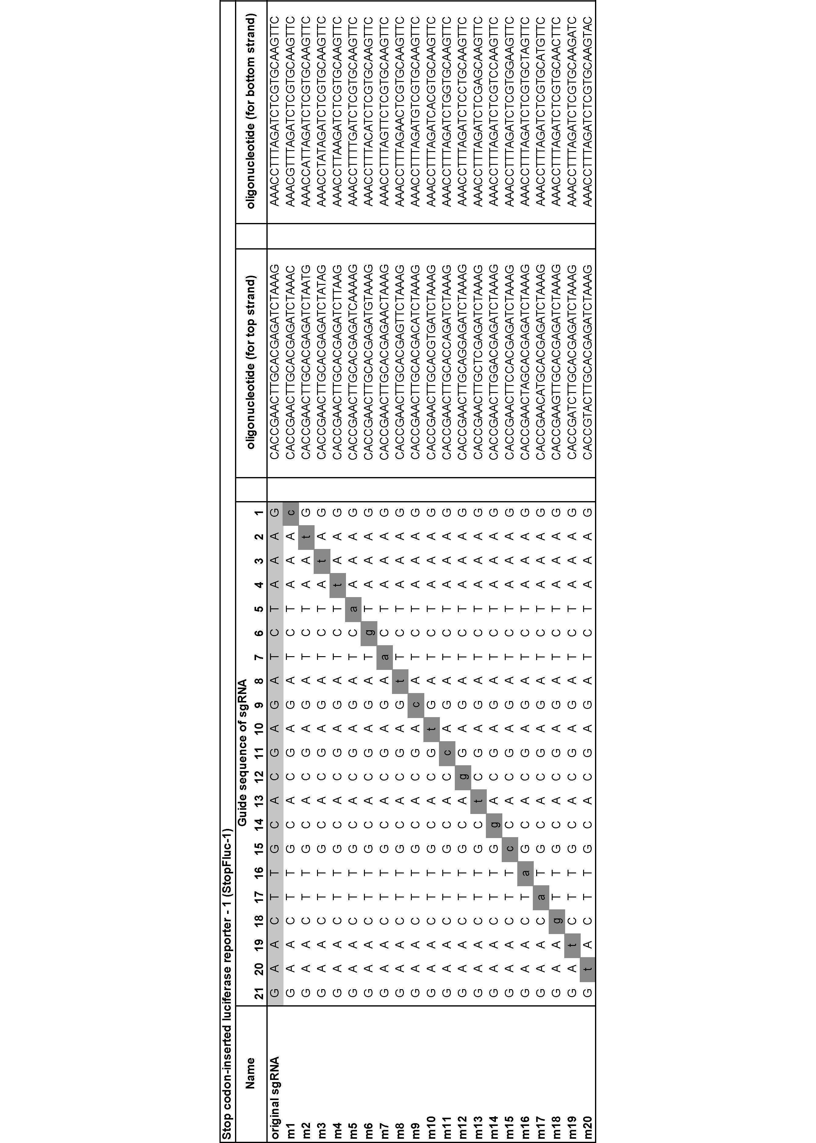 Figure JPOXMLDOC01-appb-T000001