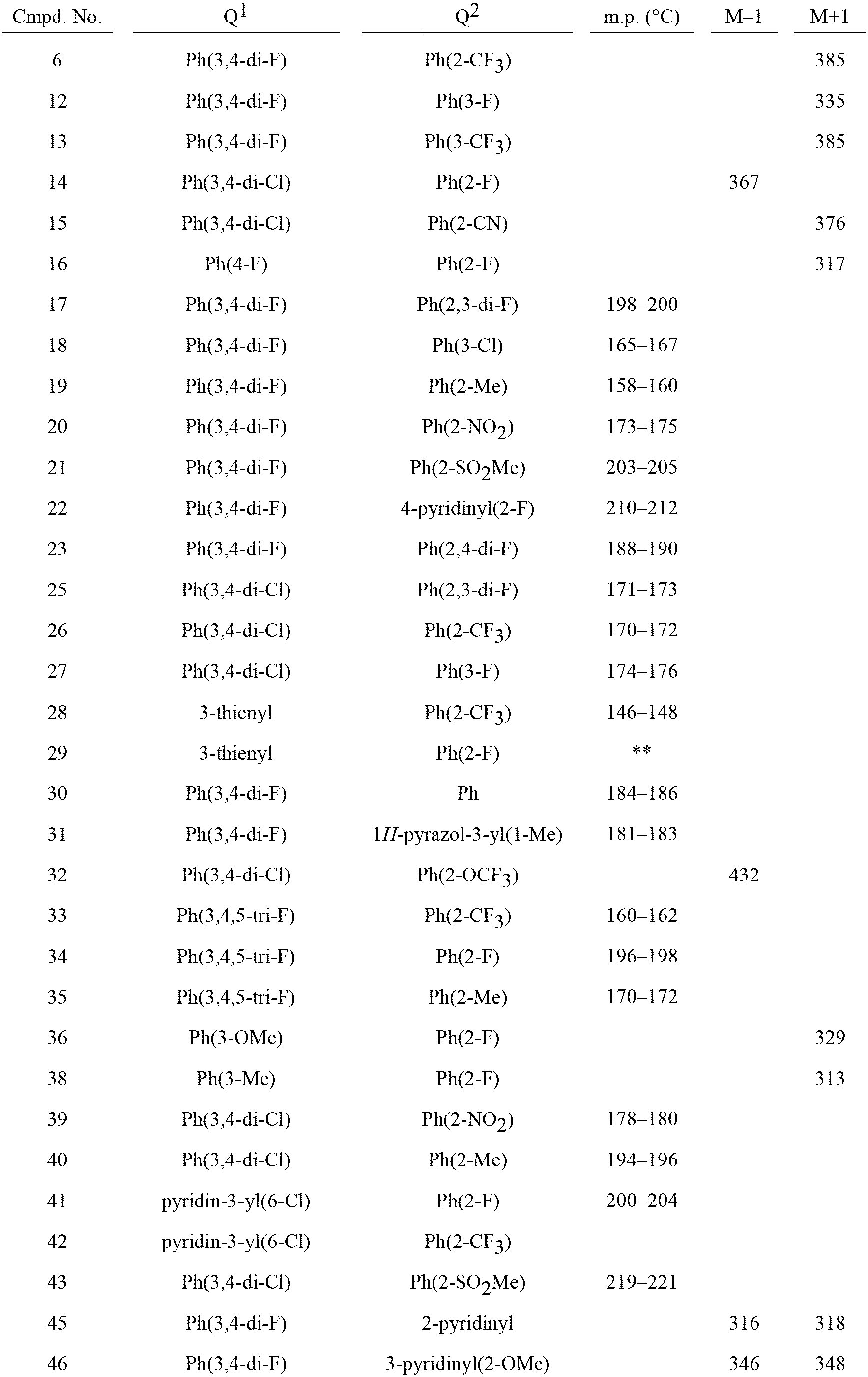 Figure imgb0163