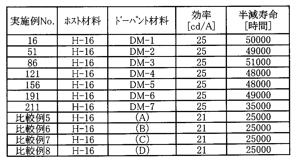 Figure JPOXMLDOC01-appb-T000007