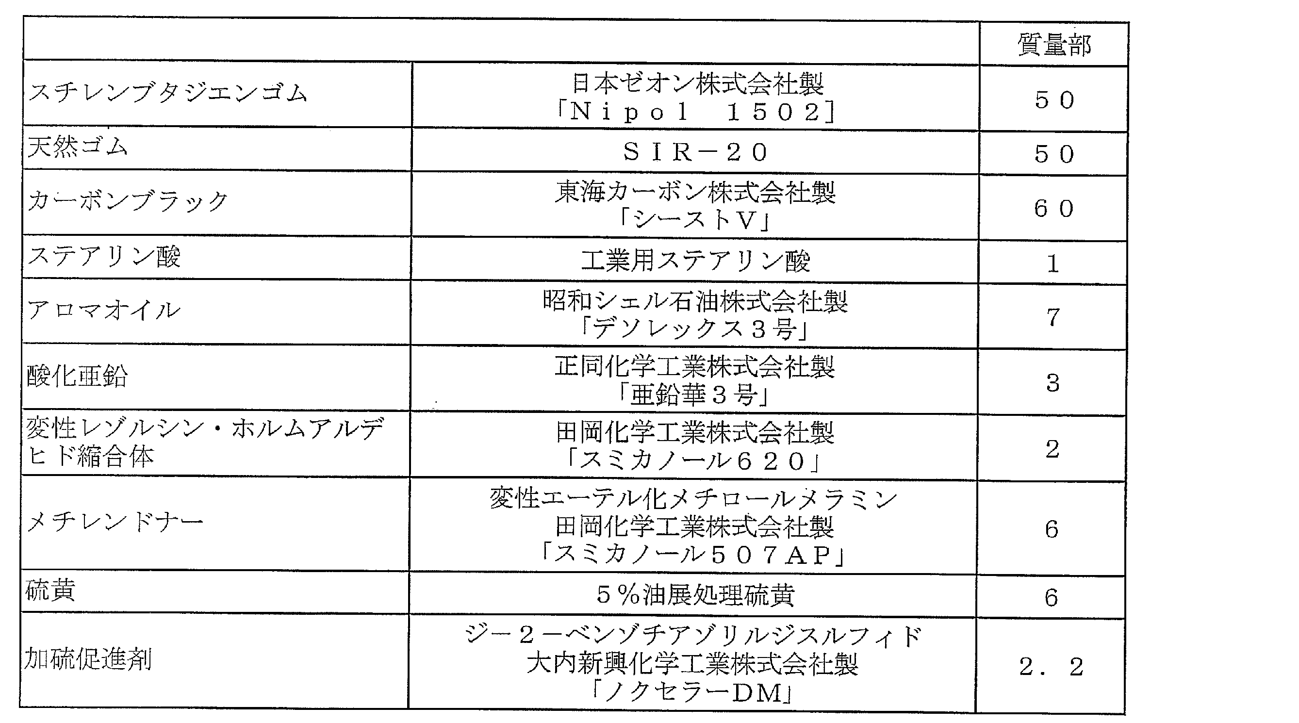 Figure JPOXMLDOC01-appb-T000002