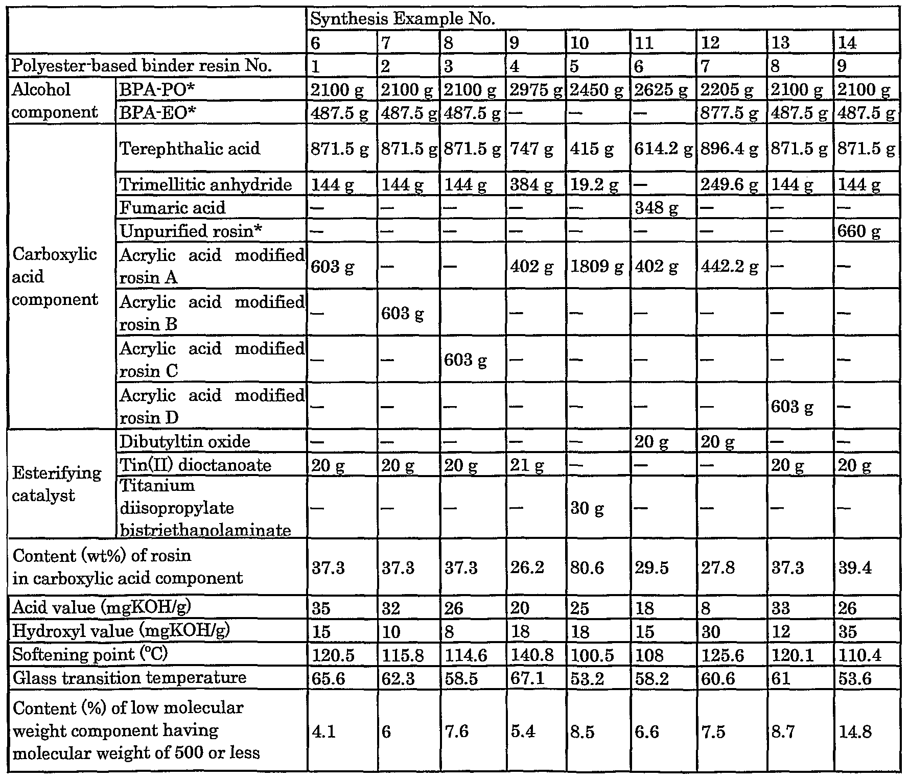 Figure imgf000119_0001