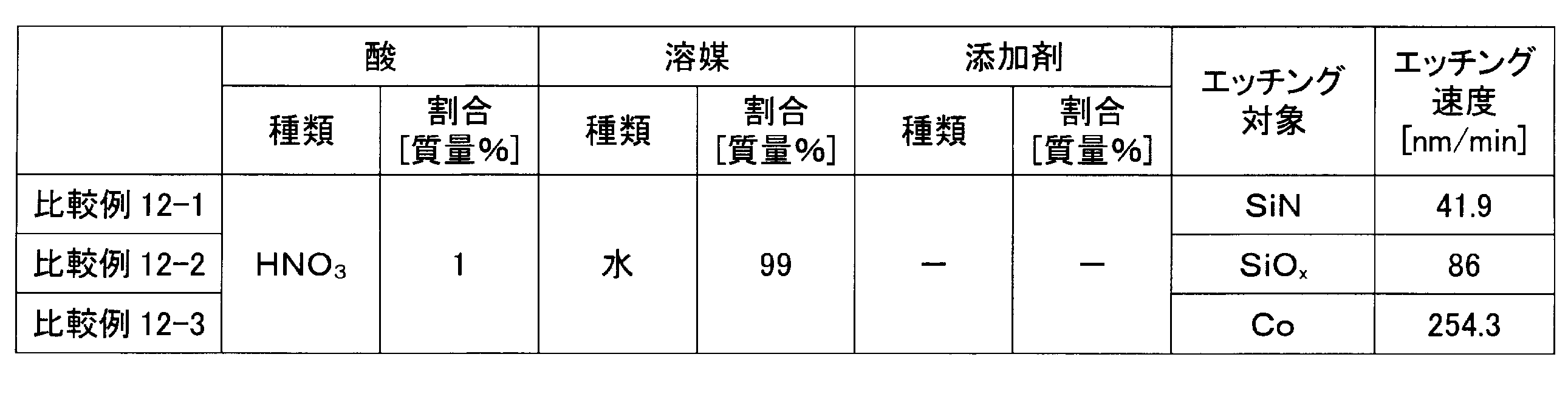Figure JPOXMLDOC01-appb-T000003