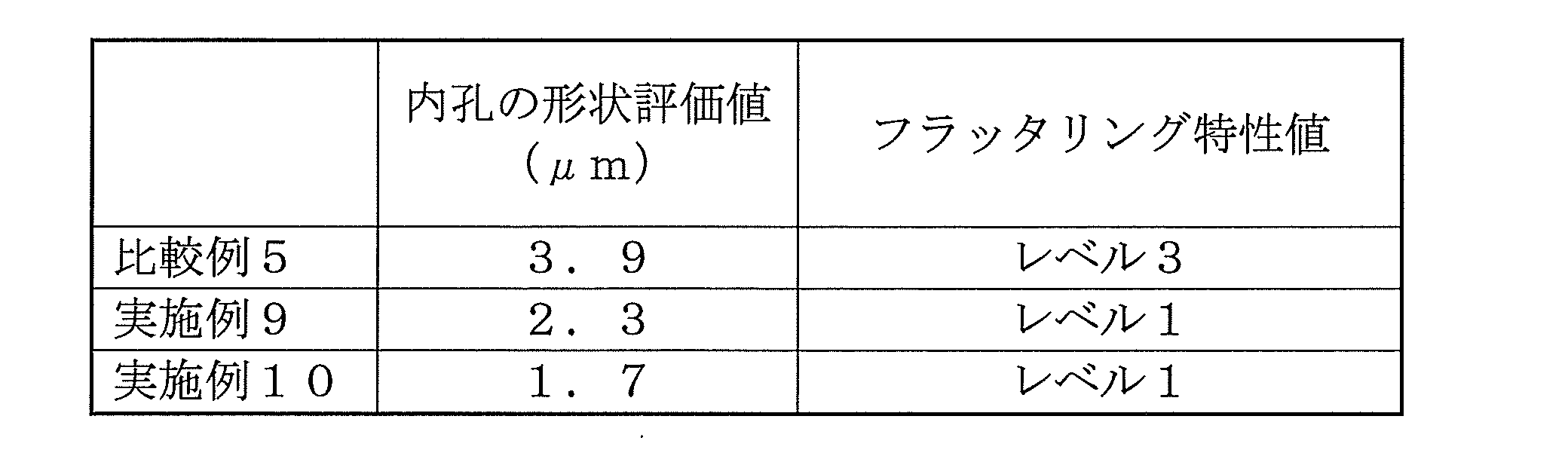 Figure JPOXMLDOC01-appb-T000005