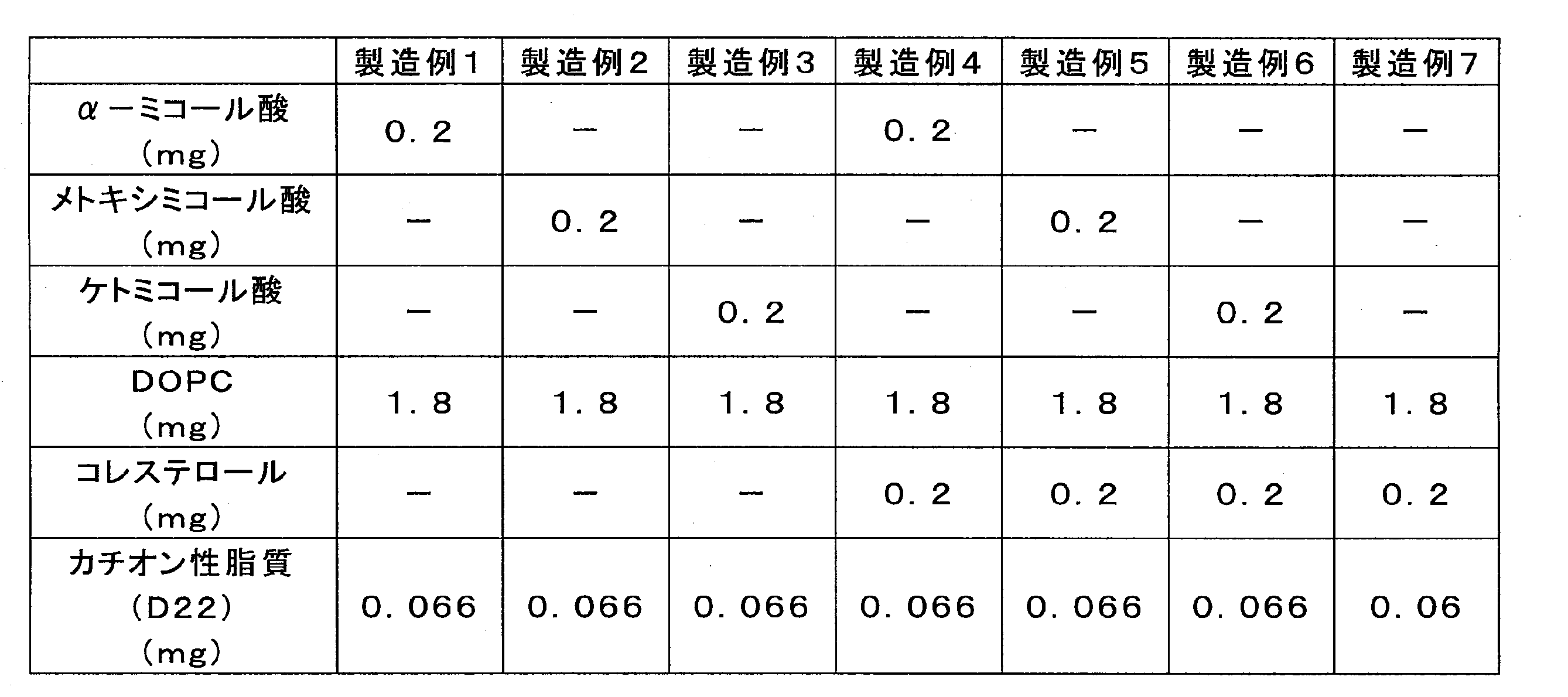 Figure JPOXMLDOC01-appb-T000002