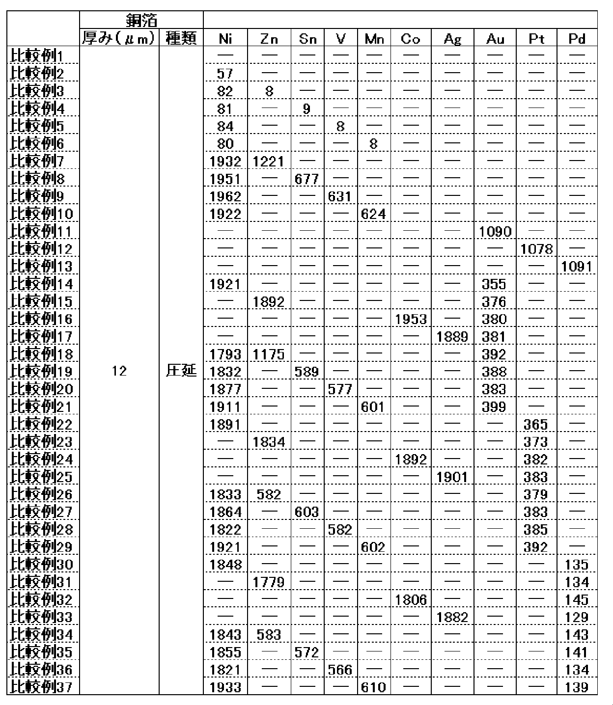 Figure JPOXMLDOC01-appb-T000005