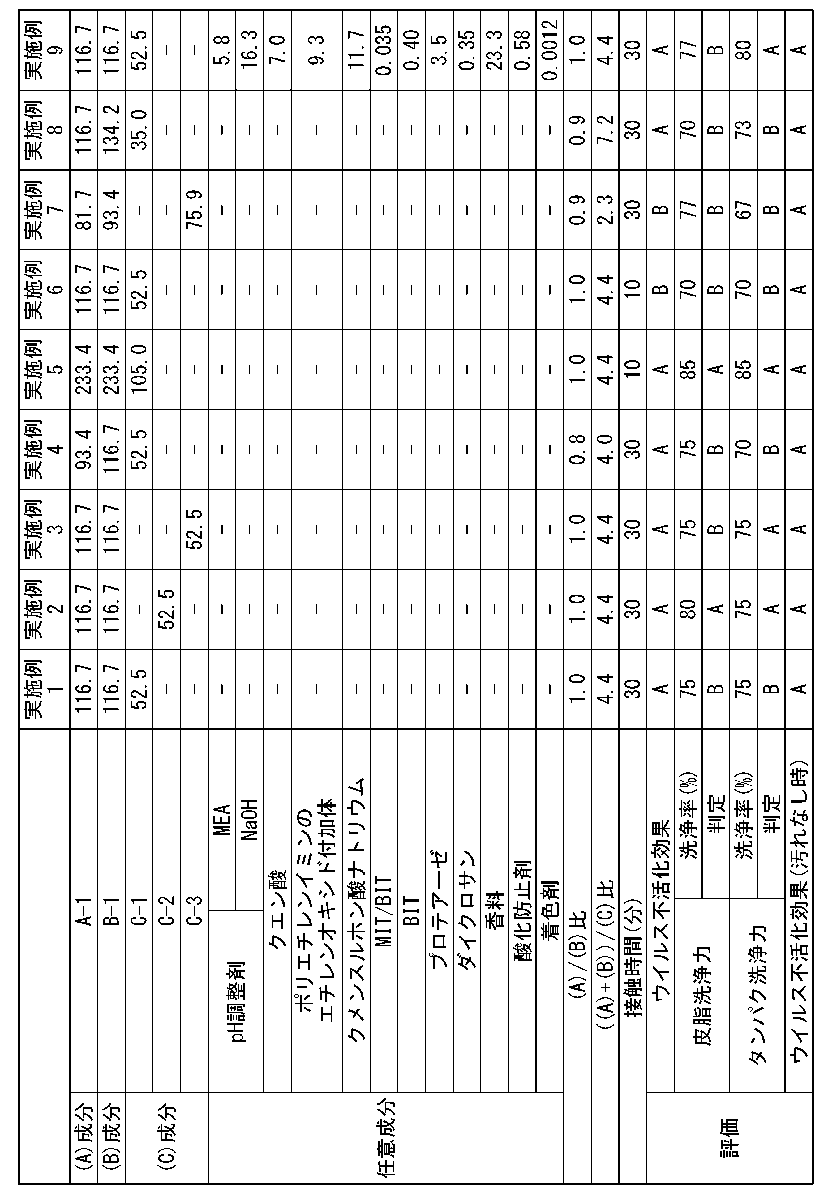 Figure JPOXMLDOC01-appb-T000001