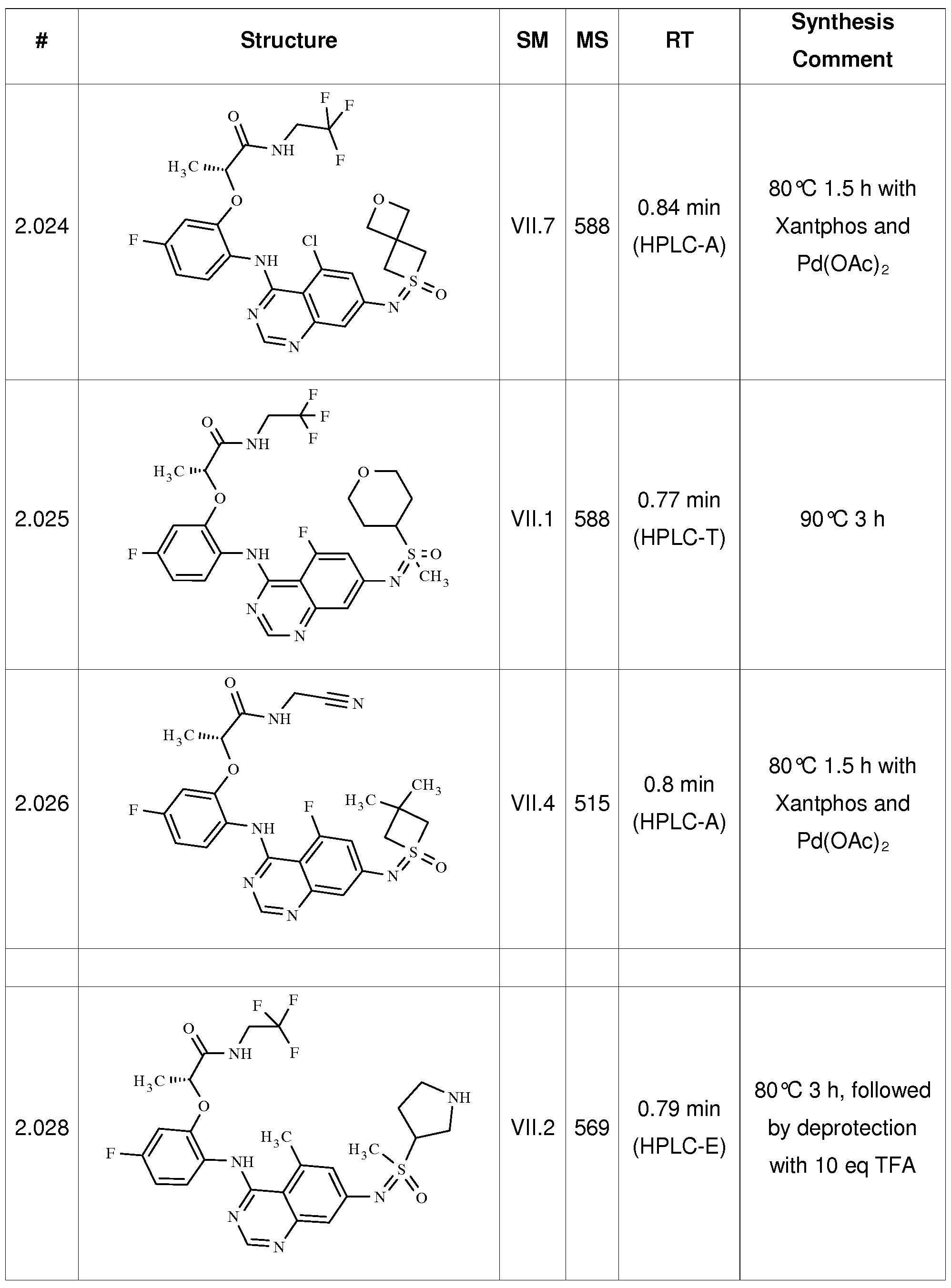 Figure imgf000144_0001
