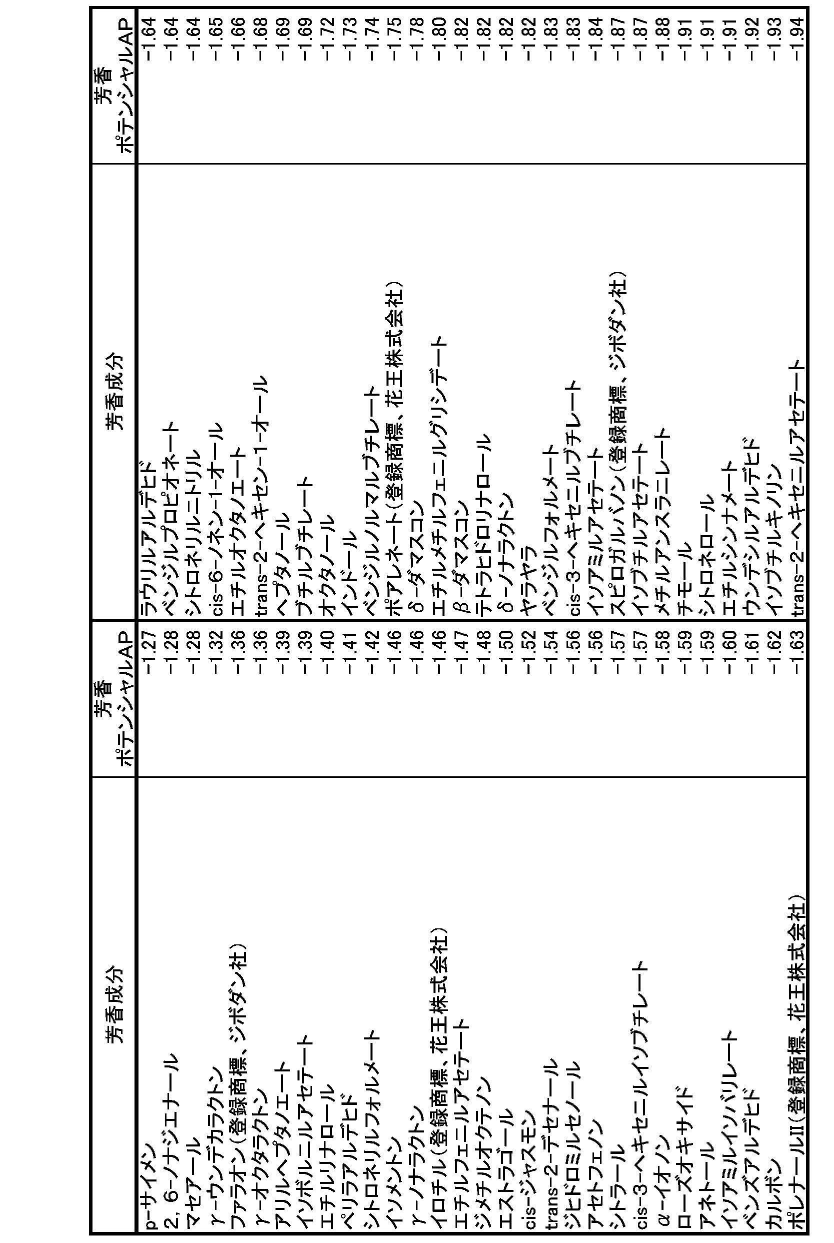 Figure JPOXMLDOC01-appb-T000004
