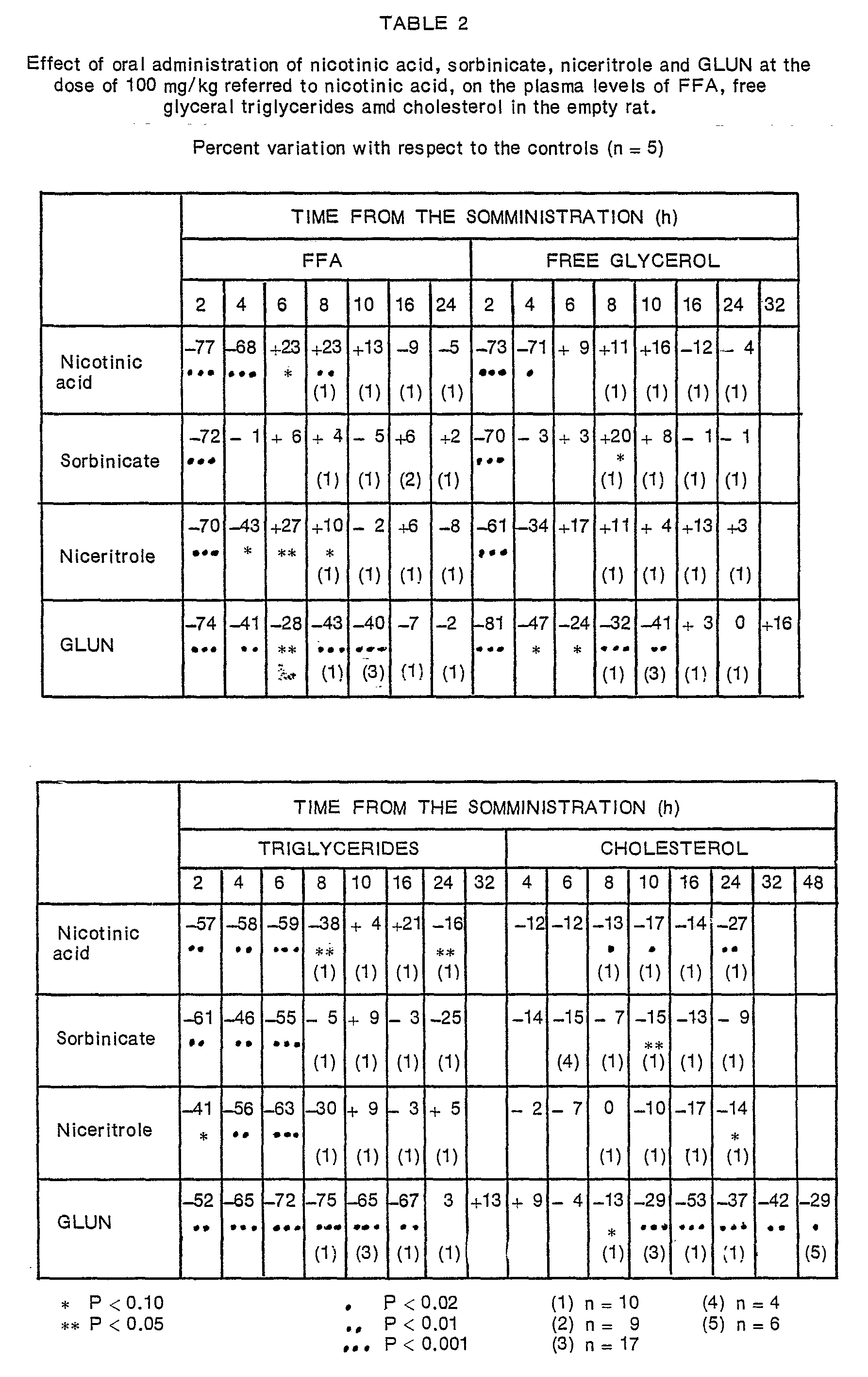 Figure imgb0010
