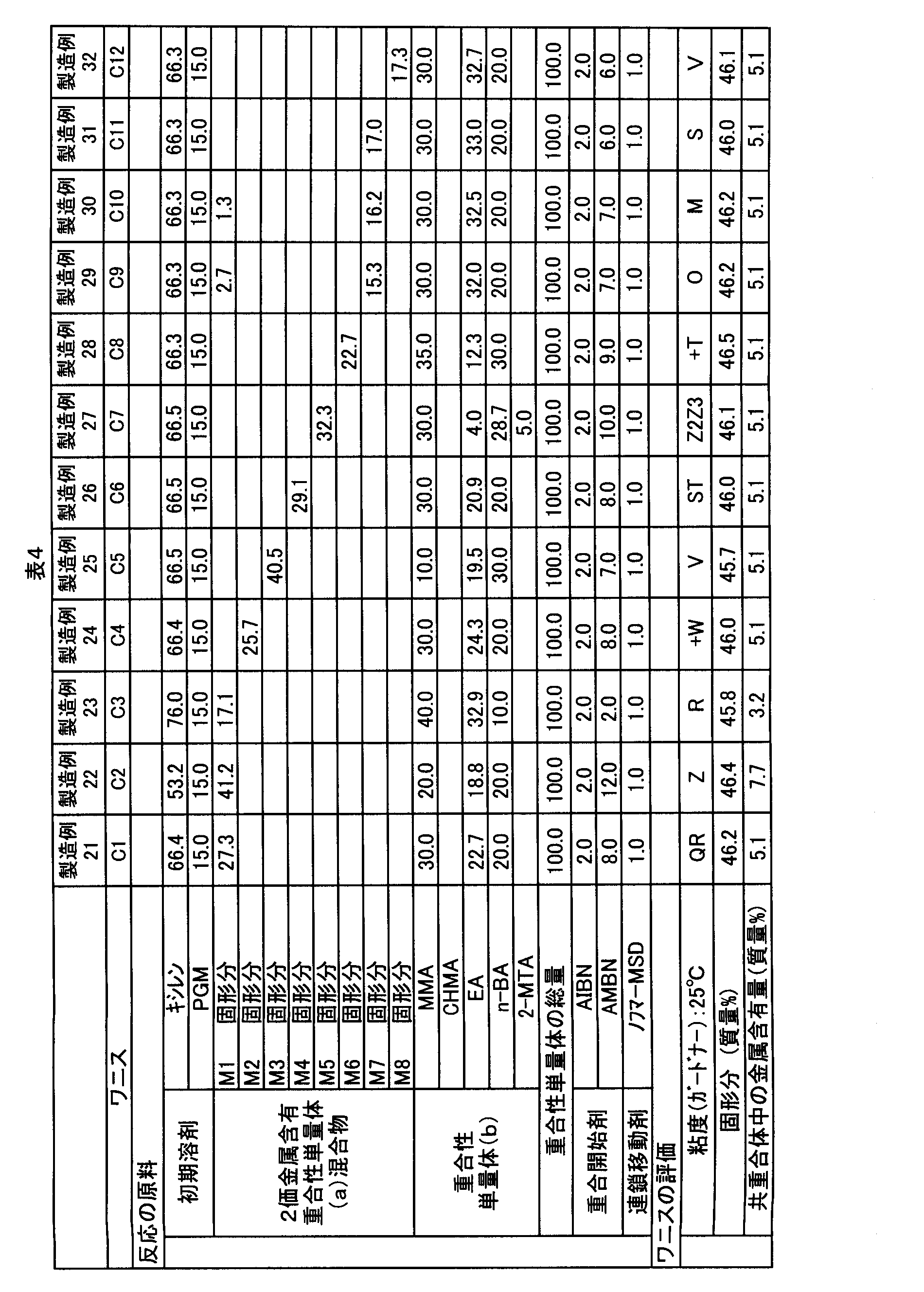 Figure JPOXMLDOC01-appb-T000028