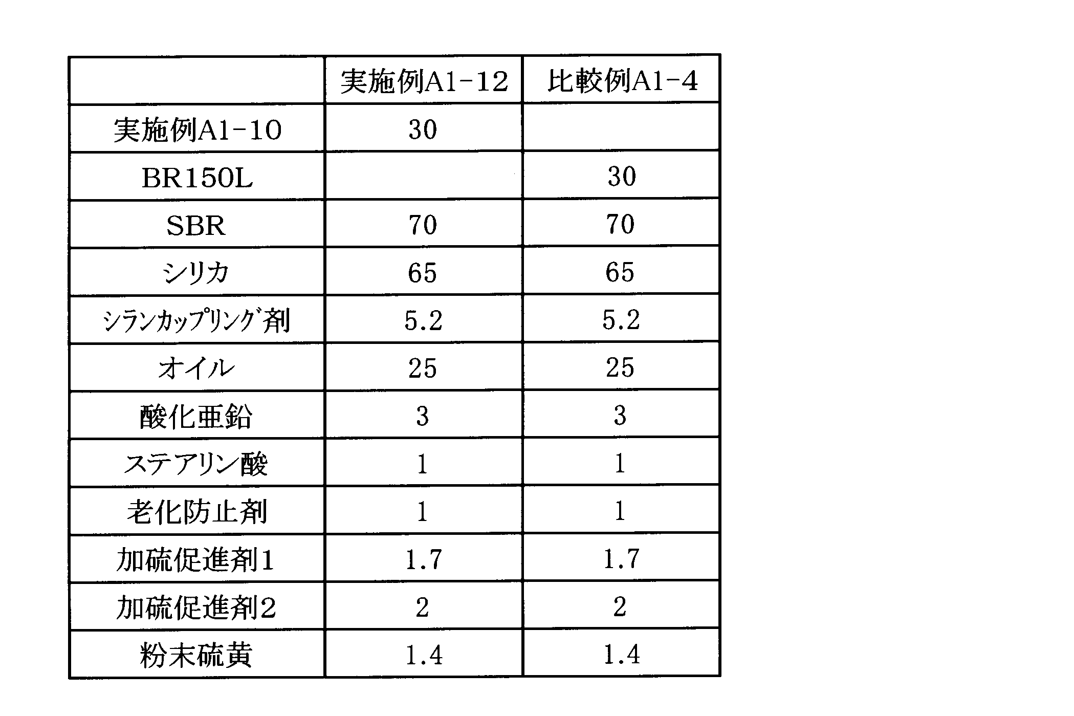 Figure JPOXMLDOC01-appb-T000017