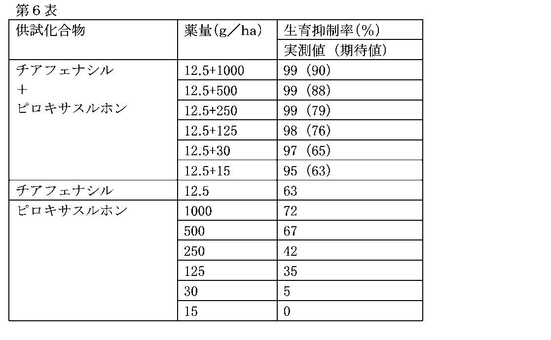 Figure JPOXMLDOC01-appb-T000006