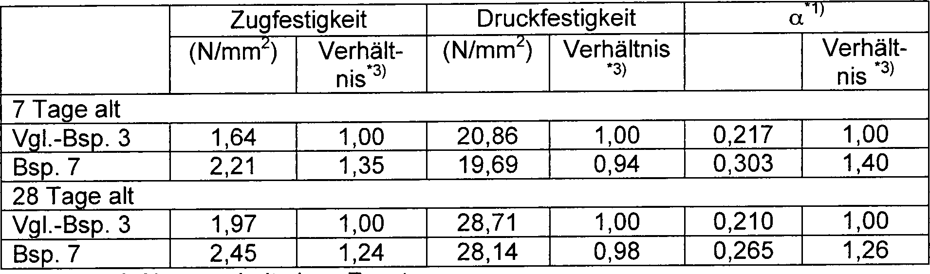 Figure 00290001