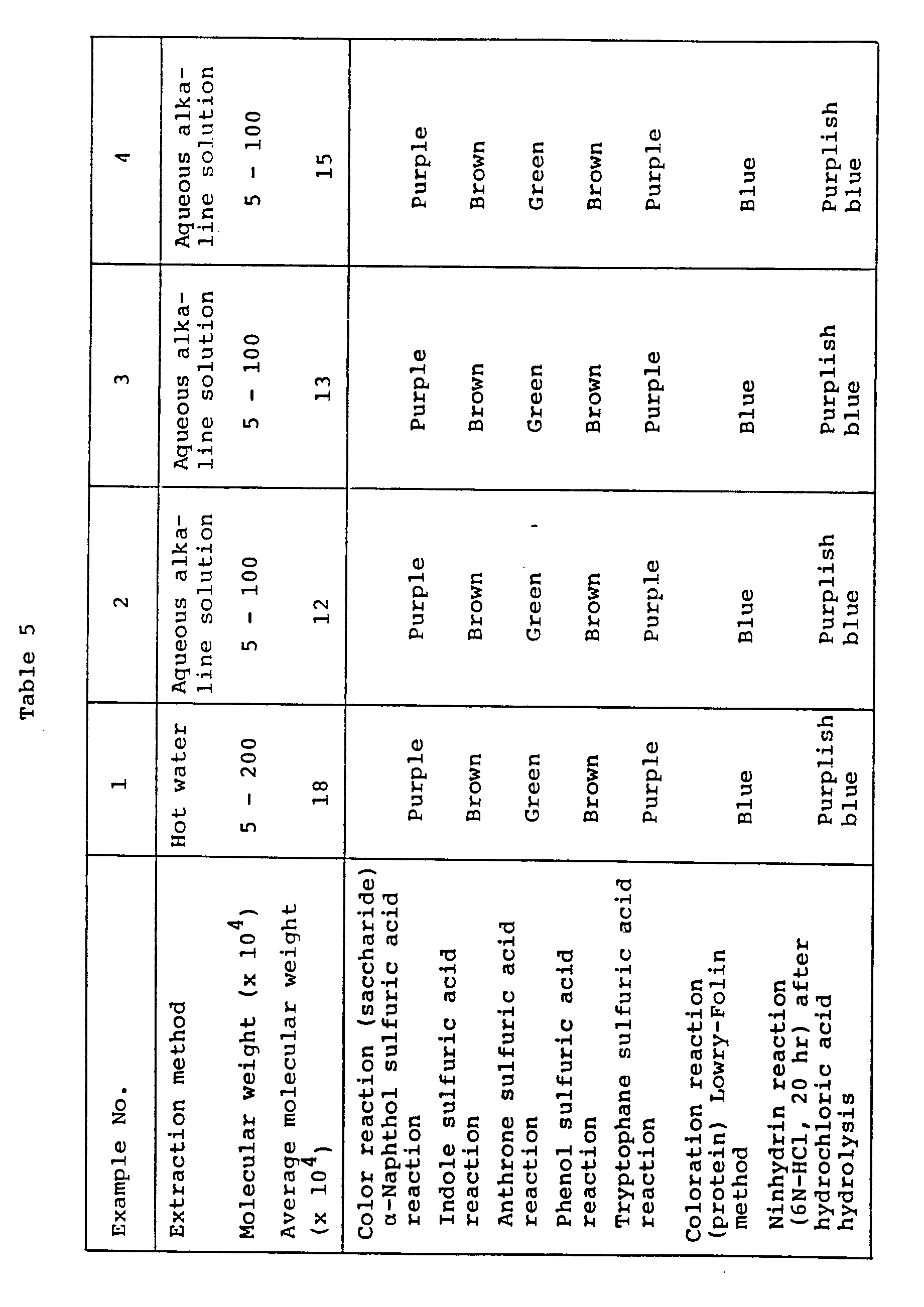 Figure imgb0020