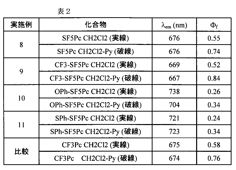 Figure JPOXMLDOC01-appb-T000047