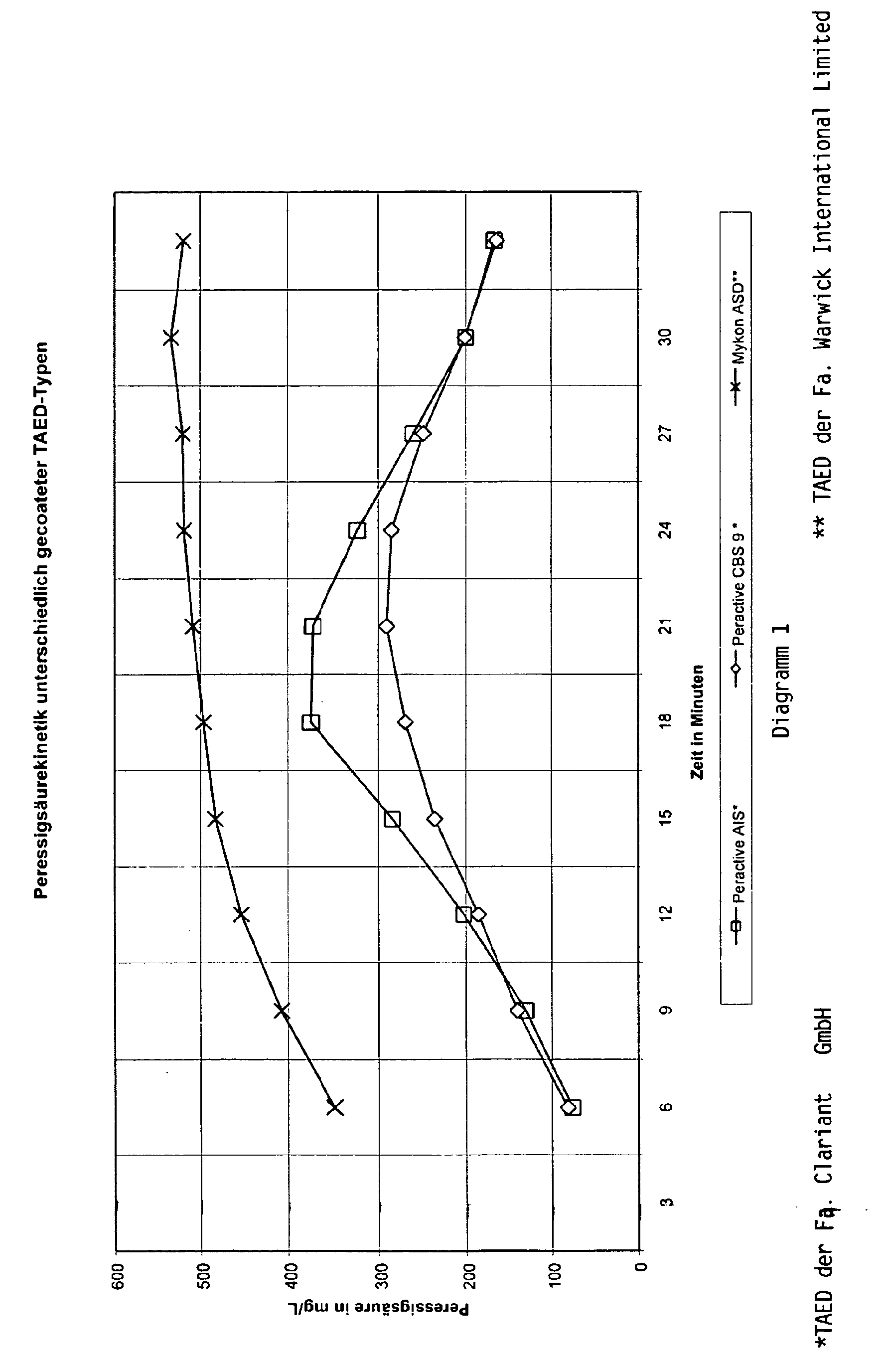 Figure imgb0003