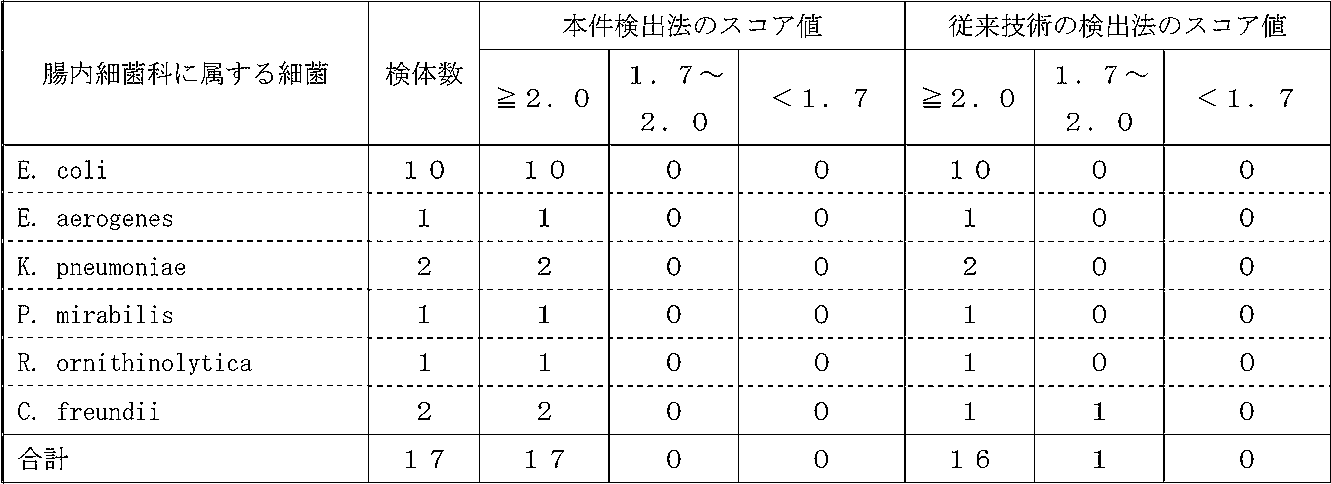 Figure JPOXMLDOC01-appb-T000019