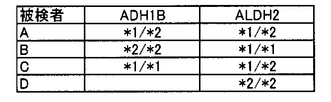 Figure JPOXMLDOC01-appb-T000001