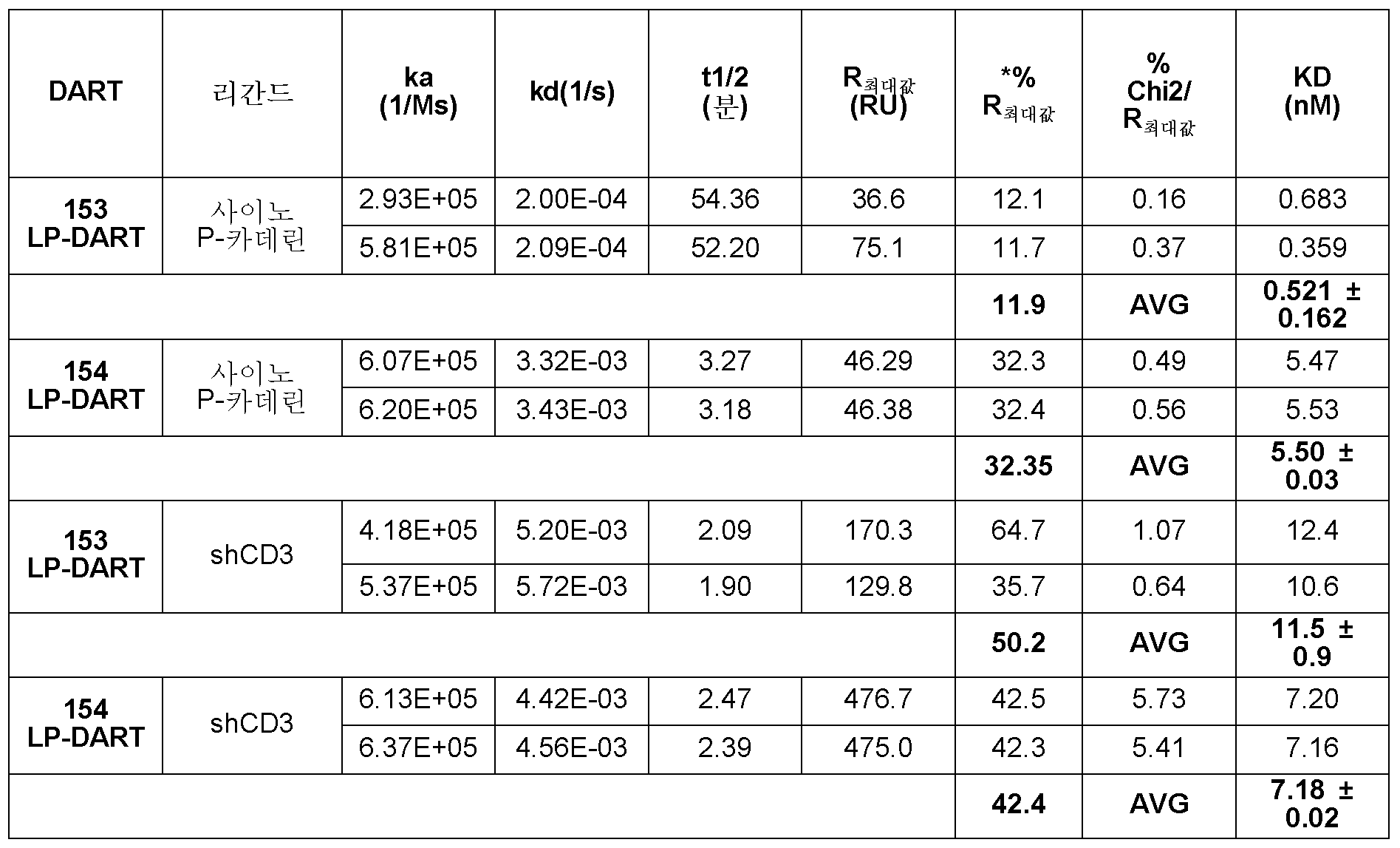 Figure pct00034