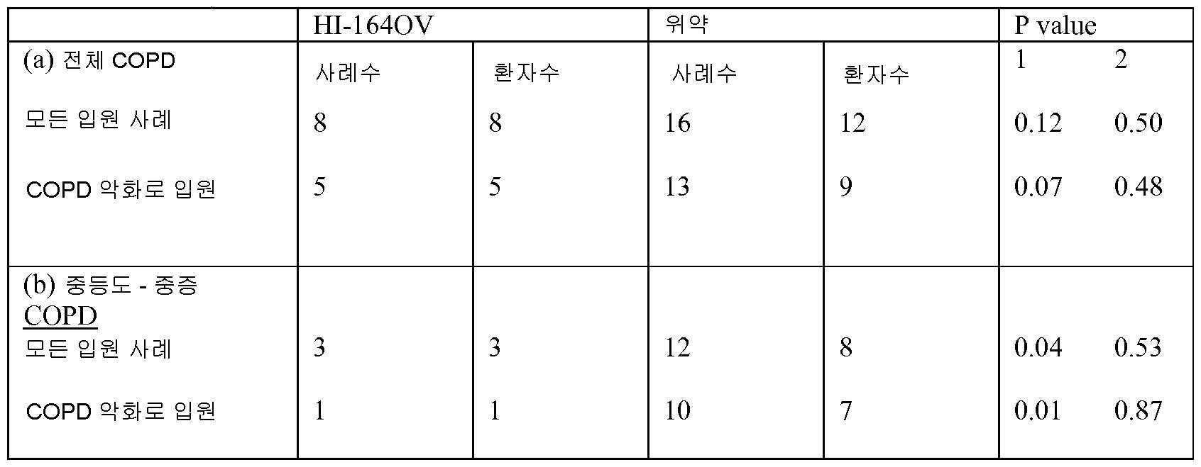Figure pat00010
