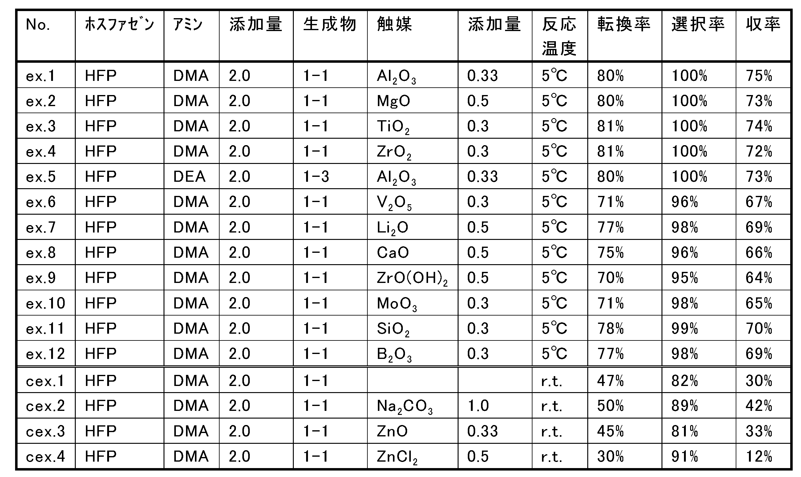 Figure JPOXMLDOC01-appb-T000008