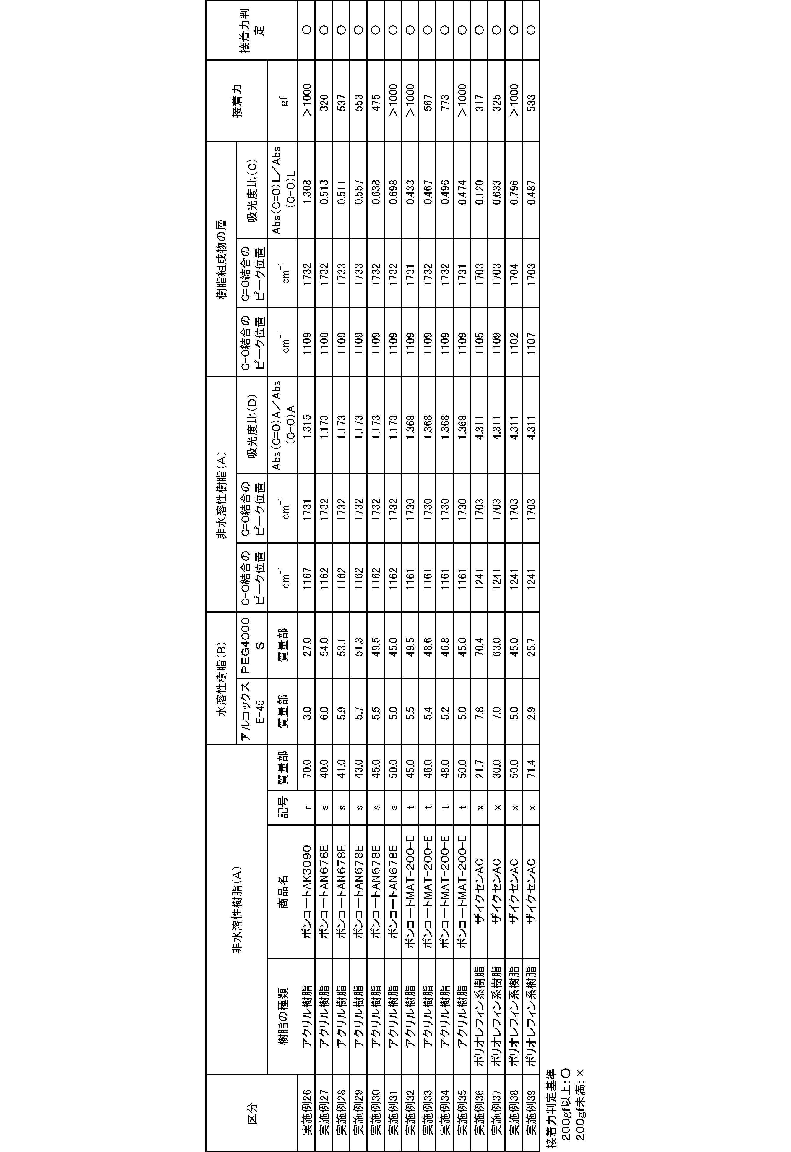 Figure JPOXMLDOC01-appb-T000004