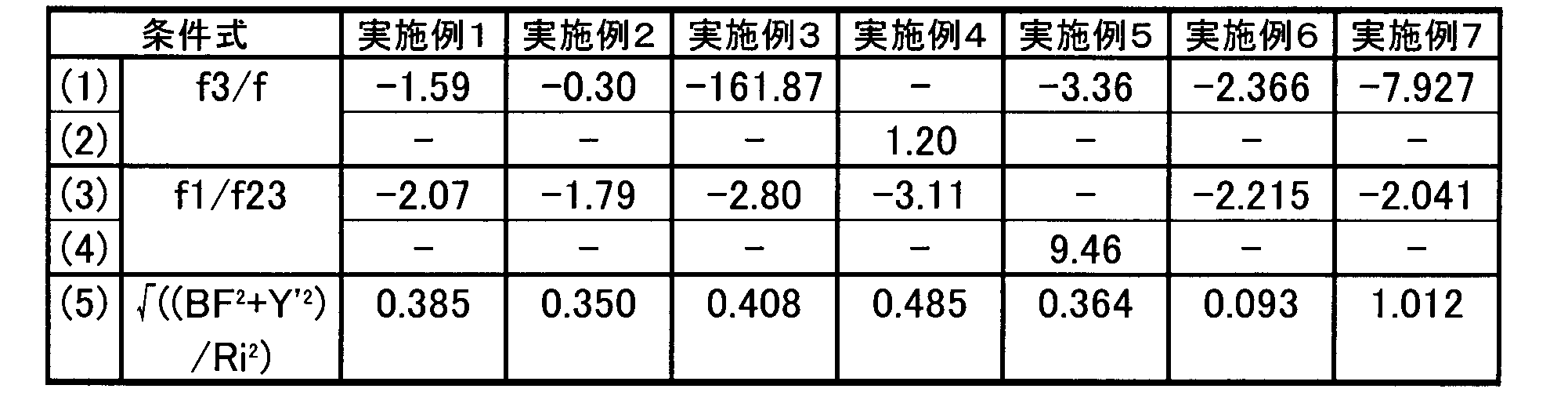 Figure JPOXMLDOC01-appb-T000064