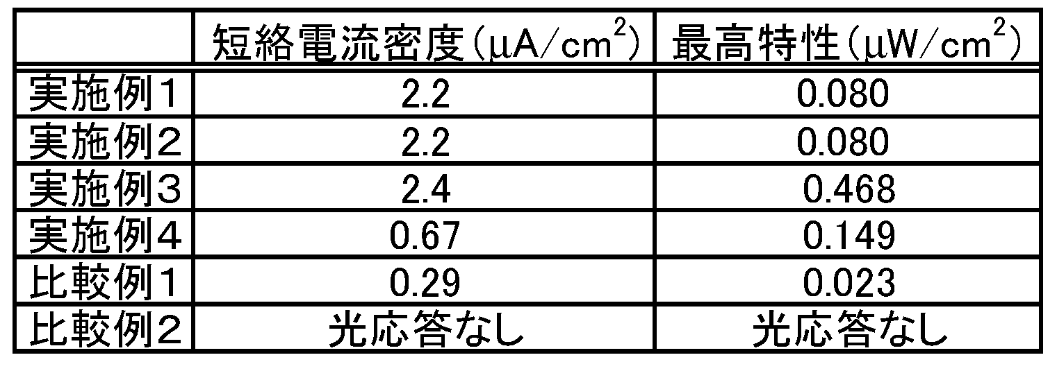 Figure JPOXMLDOC01-appb-T000024